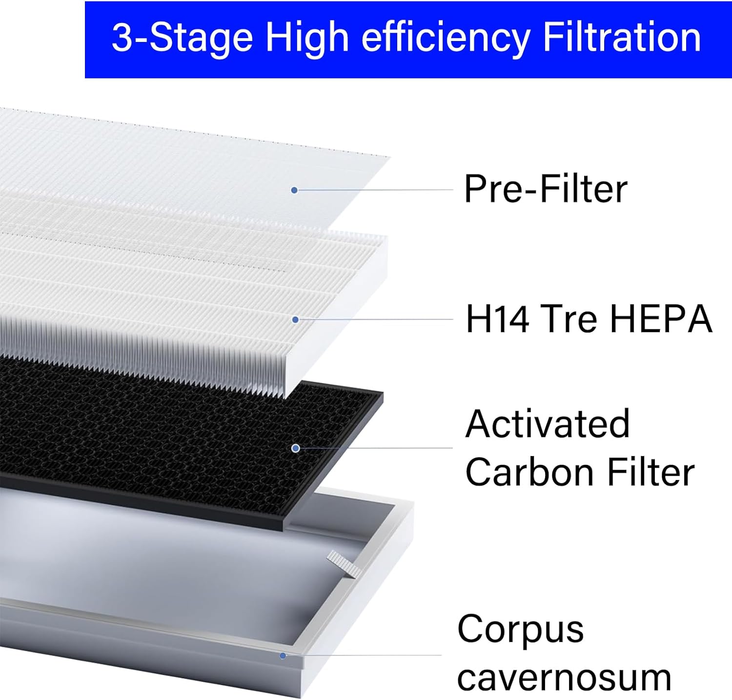 2 Pack E-400 ClearAir-A7 Replacement Filter for AromaRoom E-400 and VEWIOR ClearAir-A7 Air Purifier, 3-in-1, H14 True HEPA with Efficiency Activated Carbon and Pre-Filter - Image 3
