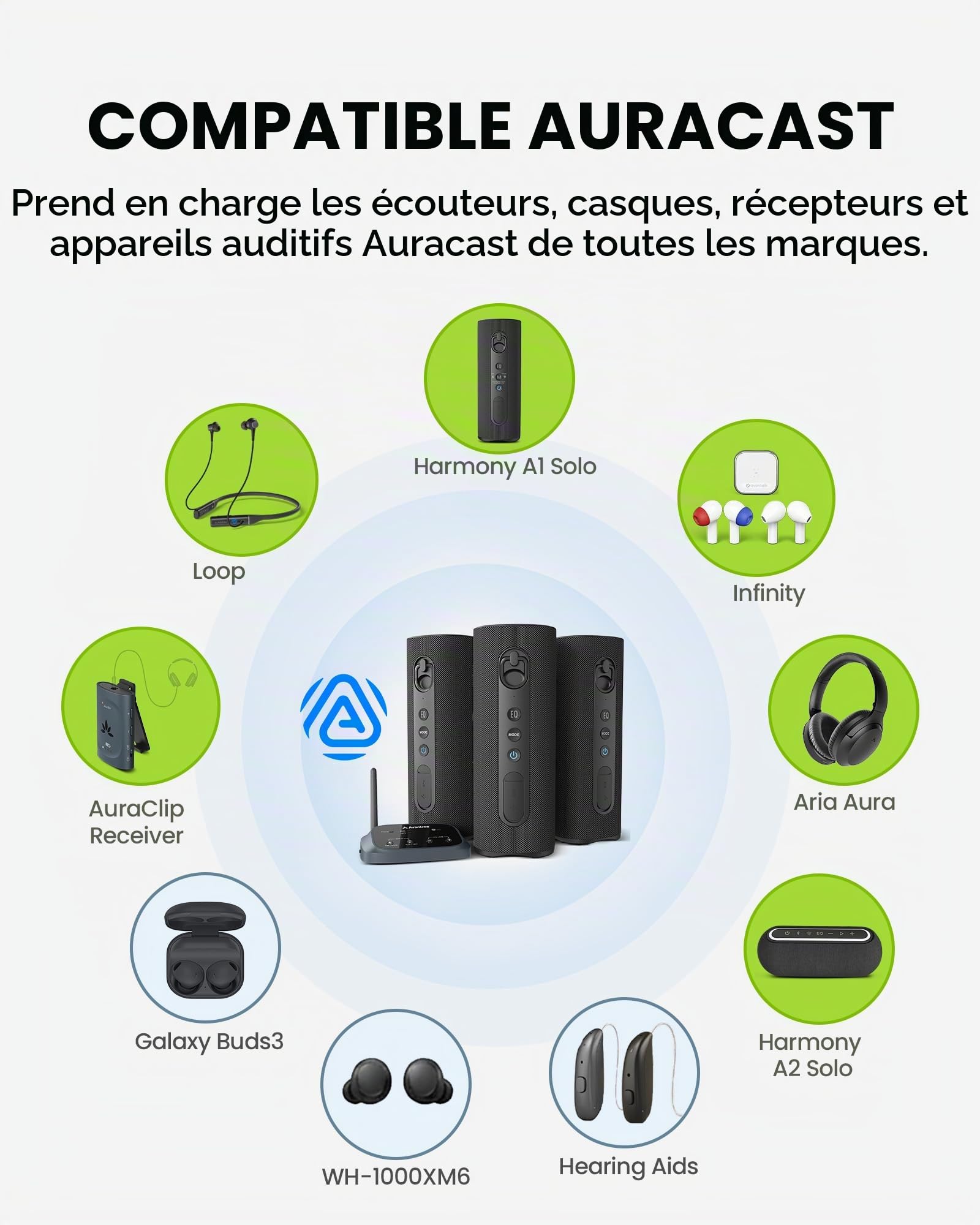 Avantree Harmony A1 – Système D’Enceintes sans Fil Multiroom Auracast pour Audio dans Toute La Maison Et Musique D’Ambiance, Extensible pour Magasins Et Petits Espaces, Bluetooth, Optique Et AUX