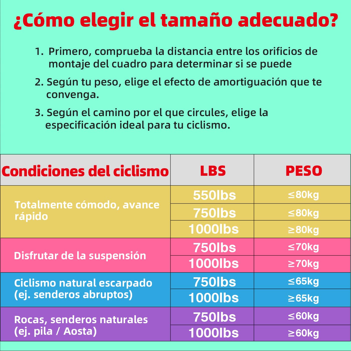Amortiguador Trasero Bicicleta,Amortiguador Hidráulico 120mm 125mm 150mm 165mm 185mm 190mm 200mm, Suspensión Trasera Bici para Montaña,Scooter,Patinete Electrico,ebike,Eléctrica,165x750Lbs.