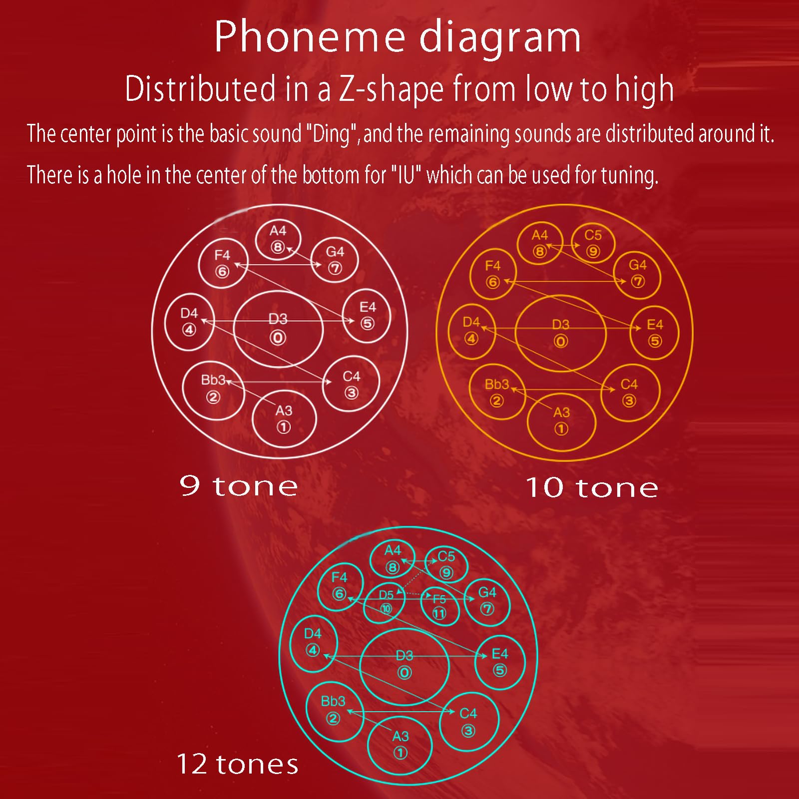 Handpan Instrument, Tongue Drum, Tambourin En Acier Adulte 9 Tons/10 Tons/12 Tons De 22 Pouces Avec Sac à Disque, Support De Disque, Maillet Sonore, Rotin Fait Main Et Chiffon D'essuyage 12tones gold