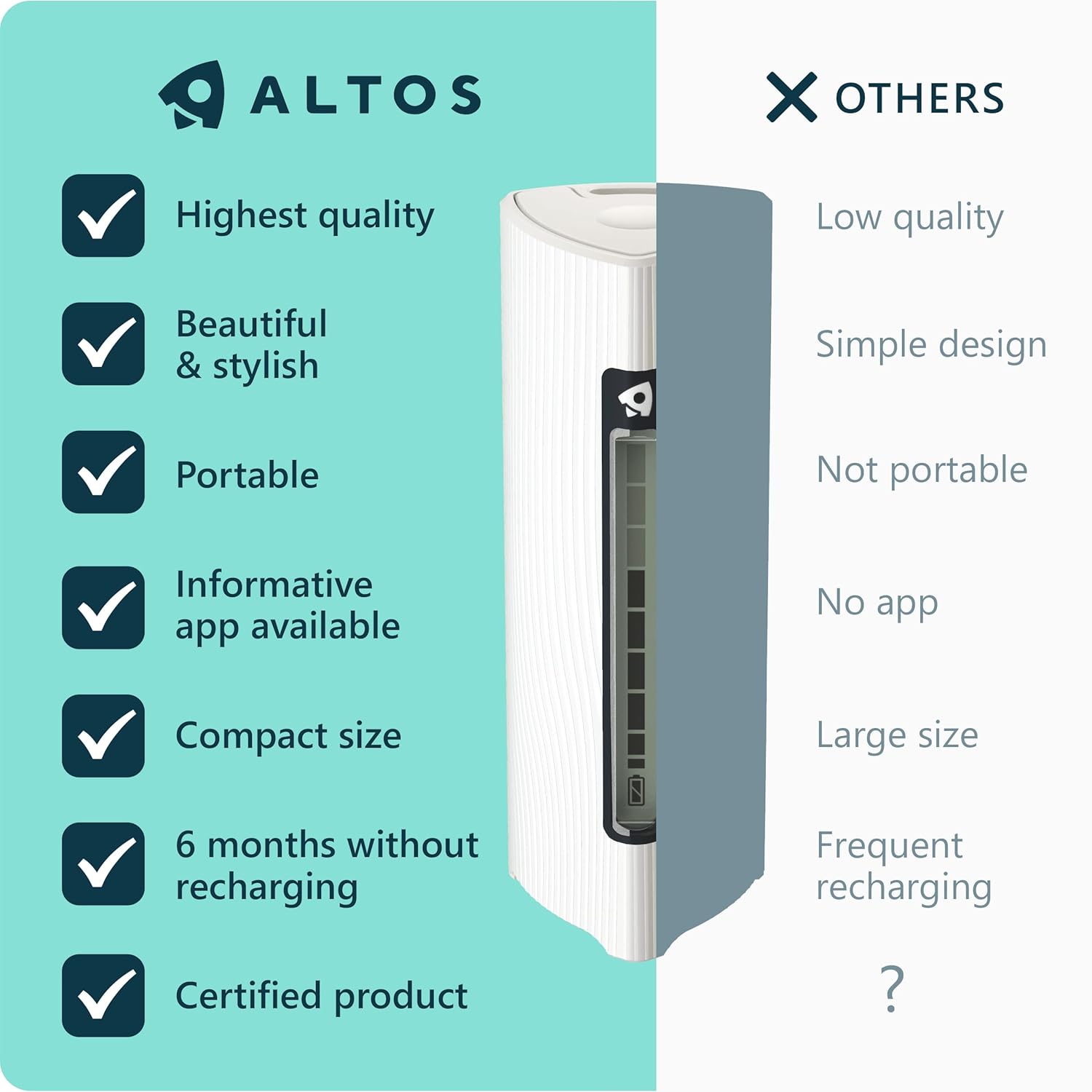 Portable CO2 Detector for Travel & Air Quality Monitor Indoor & Outdoor Carbon Dioxide Detector Portable CO2 Monitor (Off White) iOS ONLY