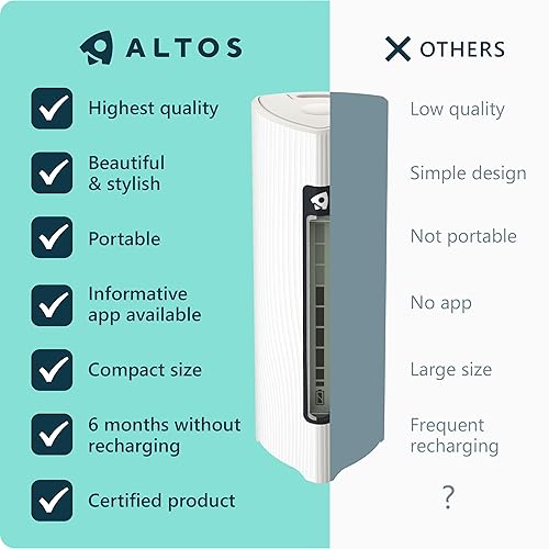 Miniatura 5 de ALTOS Detector de CO2 portátil y monitor de calidad del aire, medidor de dióxido de carbono diseñado para rastrear y mejorar la calidad del aire