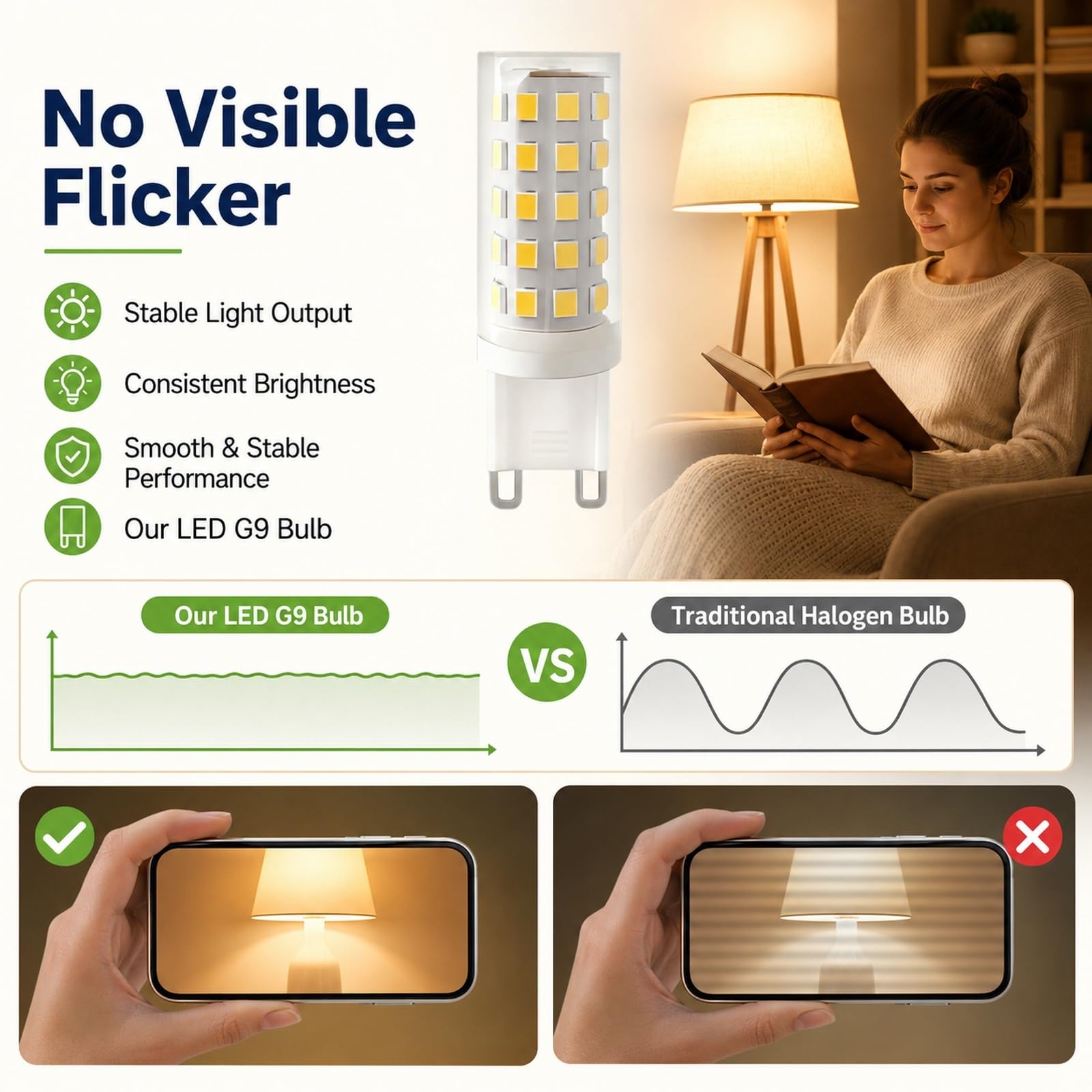 Lampadina LED G9 Luce Calda 3000K 6W Equivalente 48W Anti-Sfarfallio Risparmio Energetico CRI>80 Brillante Camera Soggiorno Cucina Corridoio Non Dimmerabile(4 Pack)