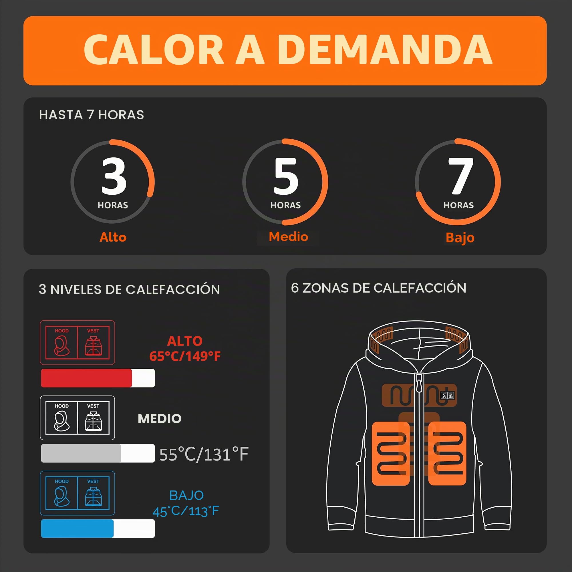 seenlast Chaqueta Calefactable Hombre Mujer, Sudadera Calefactable con Capucha para Hombre Mujer con Batería de 10000 mAh, Ropa Cazadora Abrigo Calefactable con 6 Zonas, 3 Temperaturas Lavable