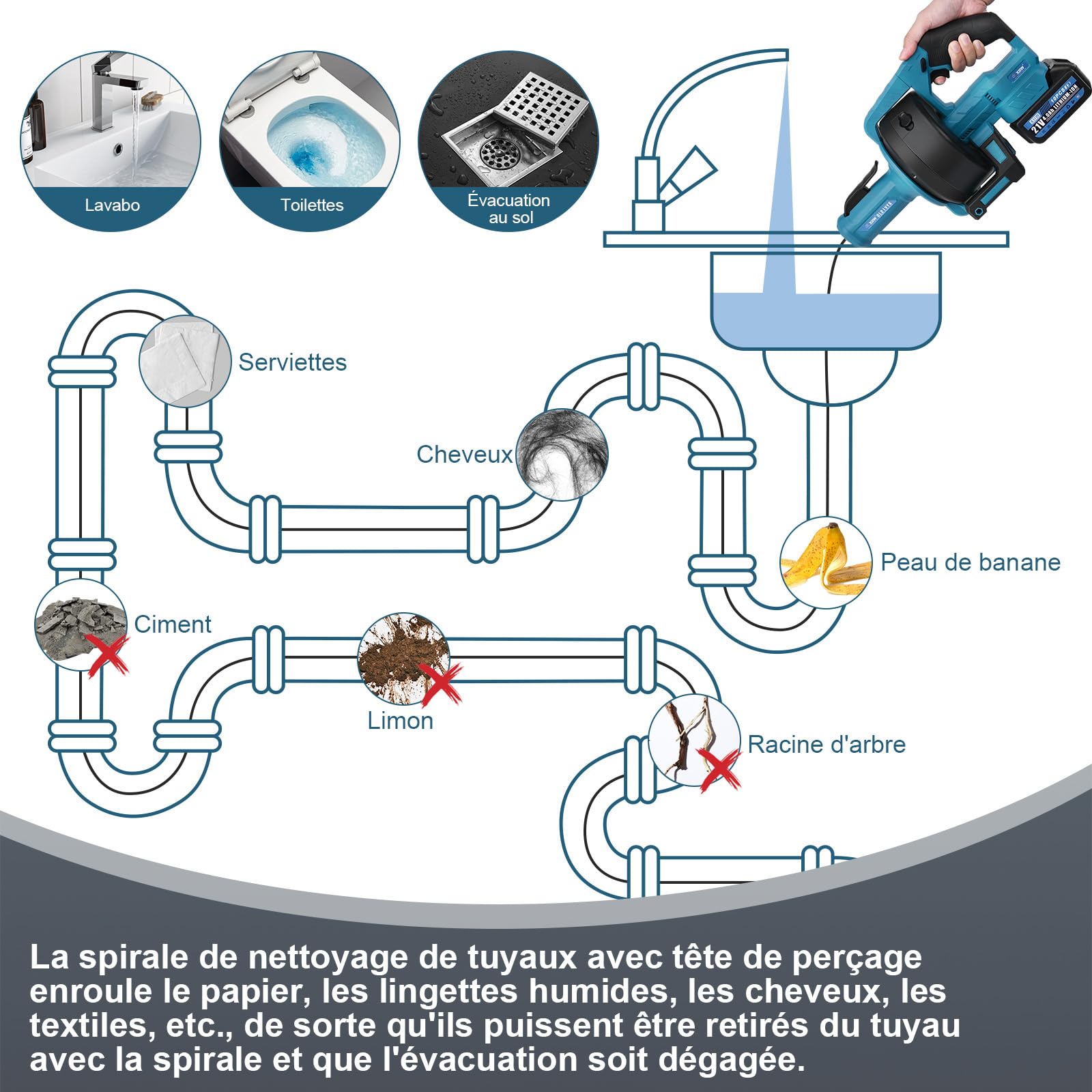 XIIW Furet Déboucheur de Canalisation Électrique Sans Fil 18V(MAX 21V), Spirale 7,6m, Pour Tuyaux Ø16-85mm, Rotation Avant/Arrière, Batteries Incluses, Outil de nettoyage de tuyaux professionnel