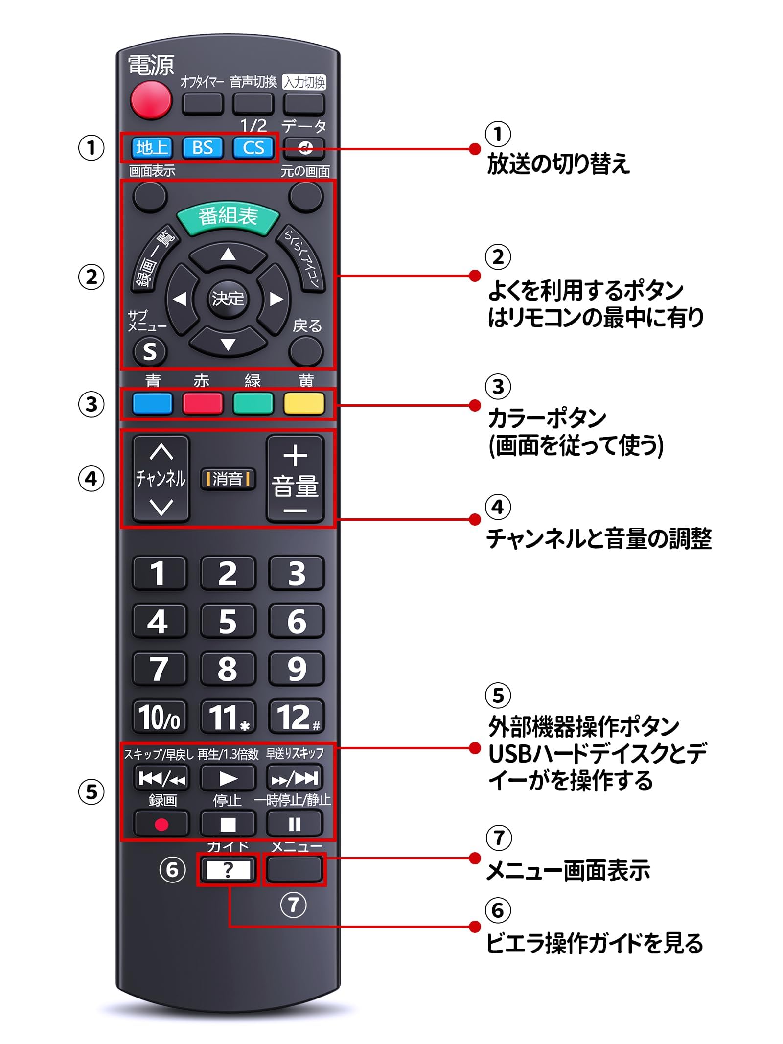 Amazon | テレビリモコン N2QAYB000814 for Panasonic