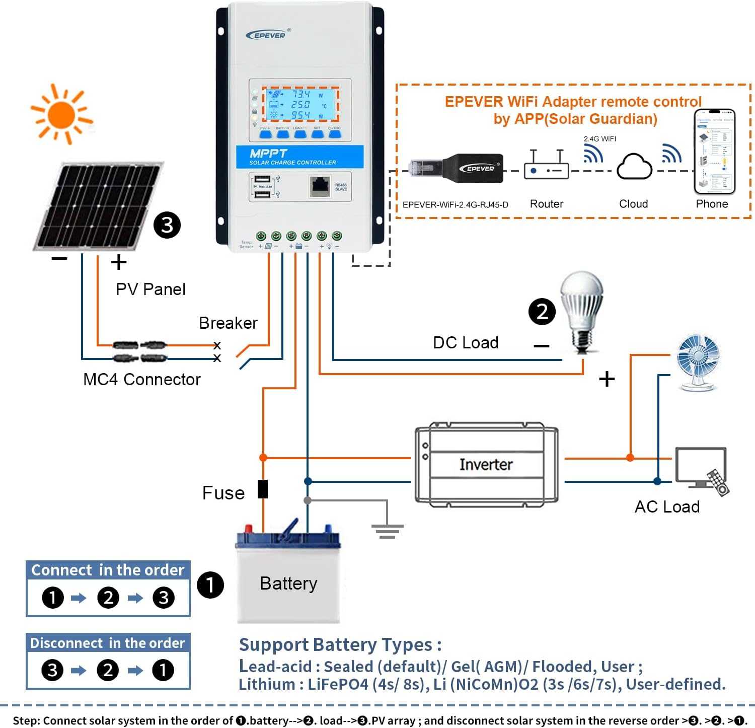 EPEVER MPPT Solar Charge Controller 40A 12V 24V Auto Max PV 100V Solar Panel 520W/1040W Charger Regulator Triron4210N DS2+UCS Module for Sealed Gel AGM Flooded LiFePO4 User