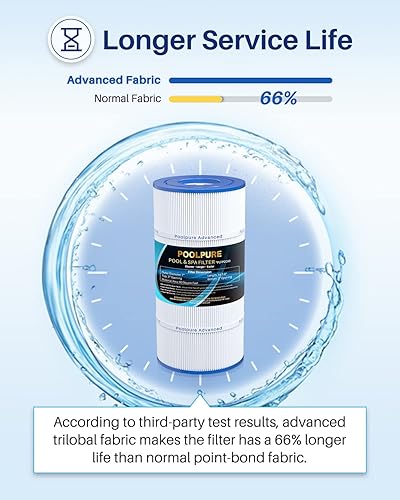 Miniatura 5 de POOLPURE Filtro de piscina PLFPCC60 sustituye a Pentair CCP240, PCC60, Ultral-A4, Unicel C-7469, R173572, 178569, Filbur FC-1975, Clean and Clear
