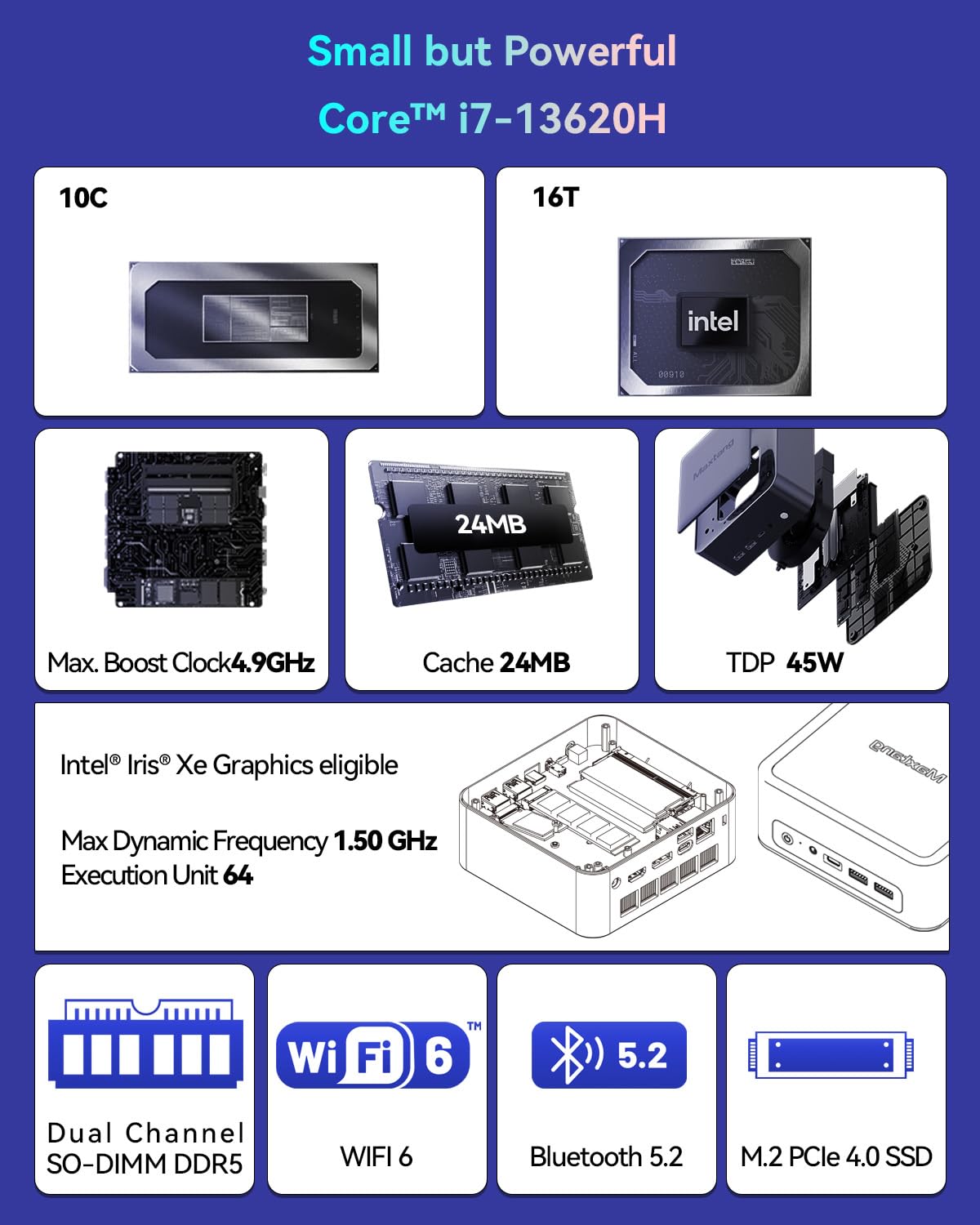 Amazon.com: Mini PC Intel Core i7-13620H [Cache 24MB 10C/16T Up to