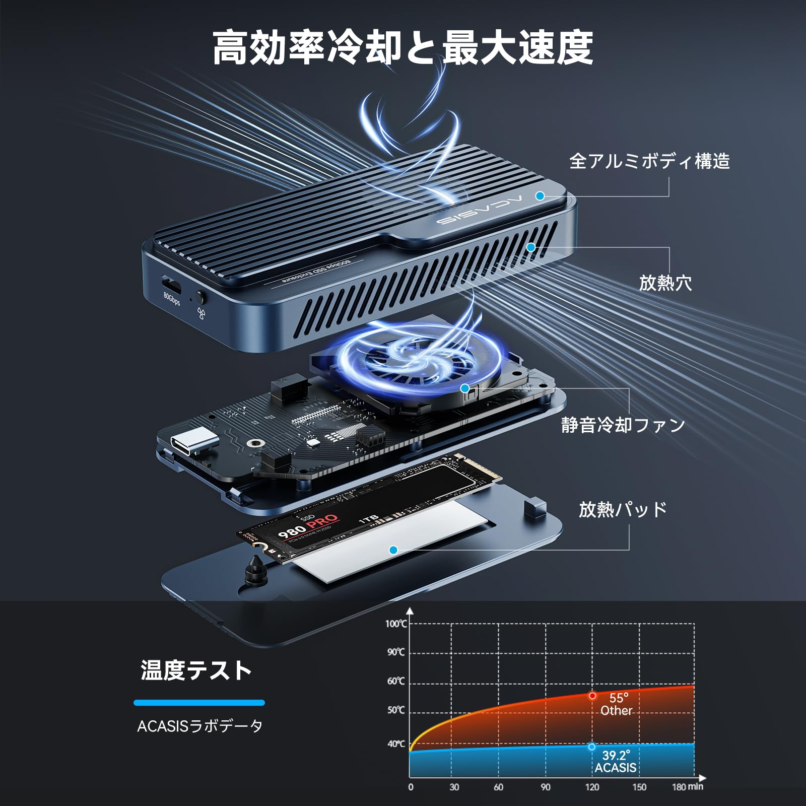 Amazon.co.jp: ACASIS 80Gbps M.2 SSD 外付けケース,冷却ファン