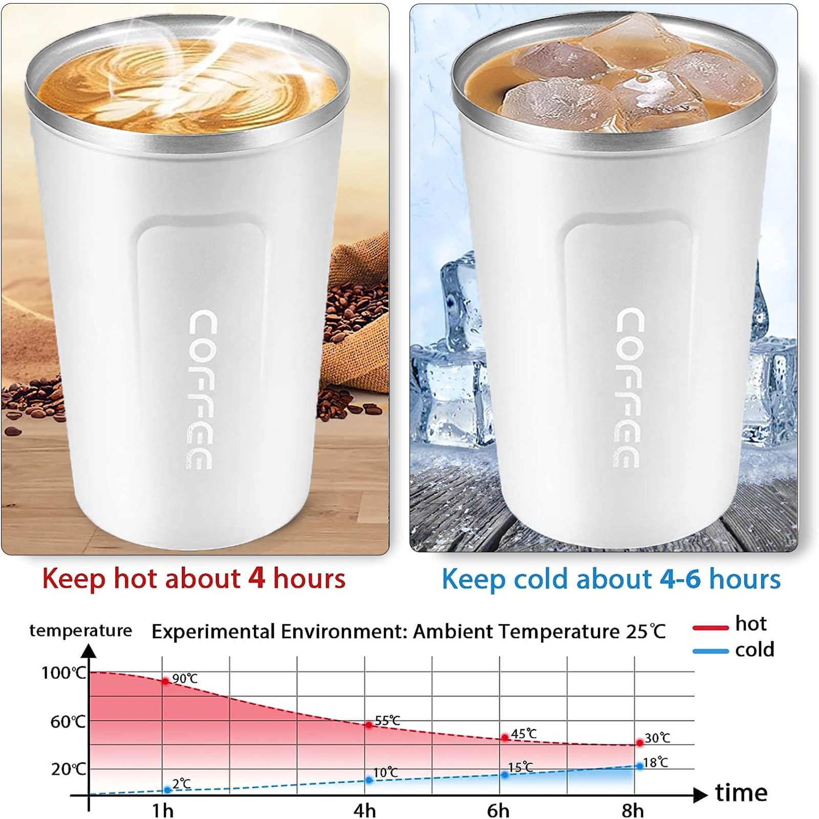 Shunshi Travel Mugs, Insulated Coffee Cup with Leakproof Lid, Reusable Coffee Cups Travel, Car Coffee Cup - Image 4