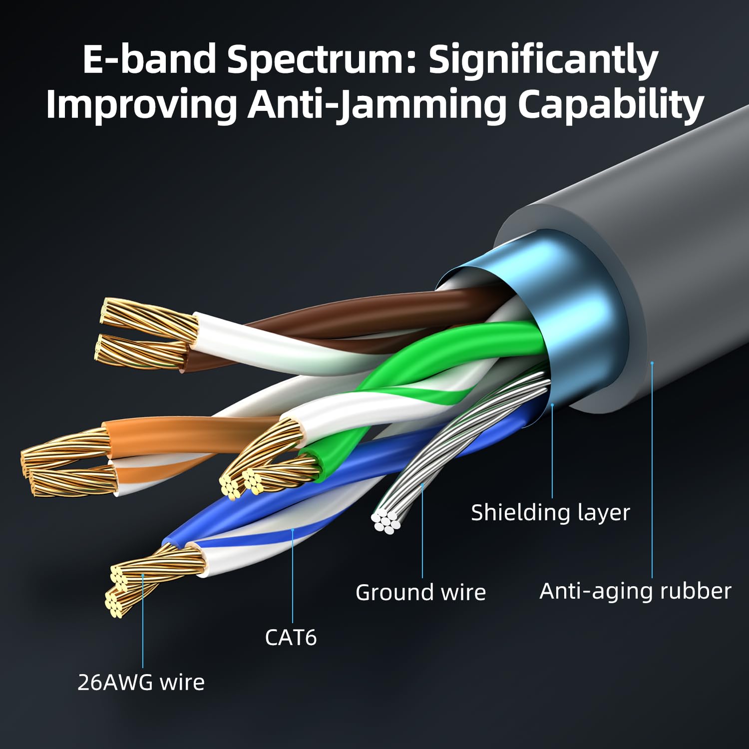 Starlink Gen 3 Kabel 25m,High-Speed Star Link Rechteckiges Satelliten V3 Ersatzverlängerungskabel, Langlebiges Ethernet-Kabel, Hochtemperaturbeständigkeit,Witterungsbeständig