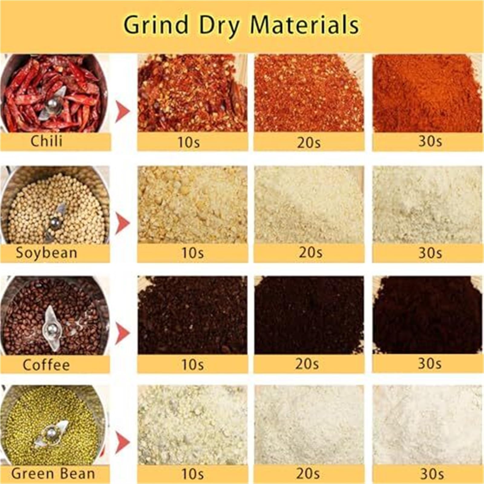 Macina spezie commerciale, macinino a sei lame per erbe, cereali secchi e spezie, versatile per uso domestico, ristorante e panetteria