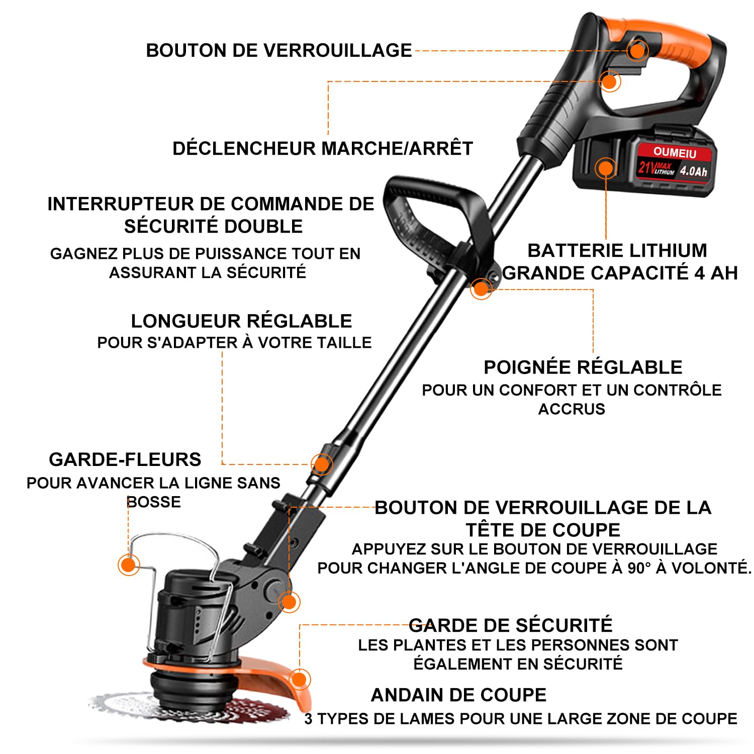 Débroussailleuses Electrique sans Fil, Coupe Bordures sans Fil a 2 21V 4.0Ah Batterie et Chargeur Rapide & 3 Types Lames, Debrouissalleuses a Batterie pour Tondre Les Pelouses du Jardin Pelouse Ferme