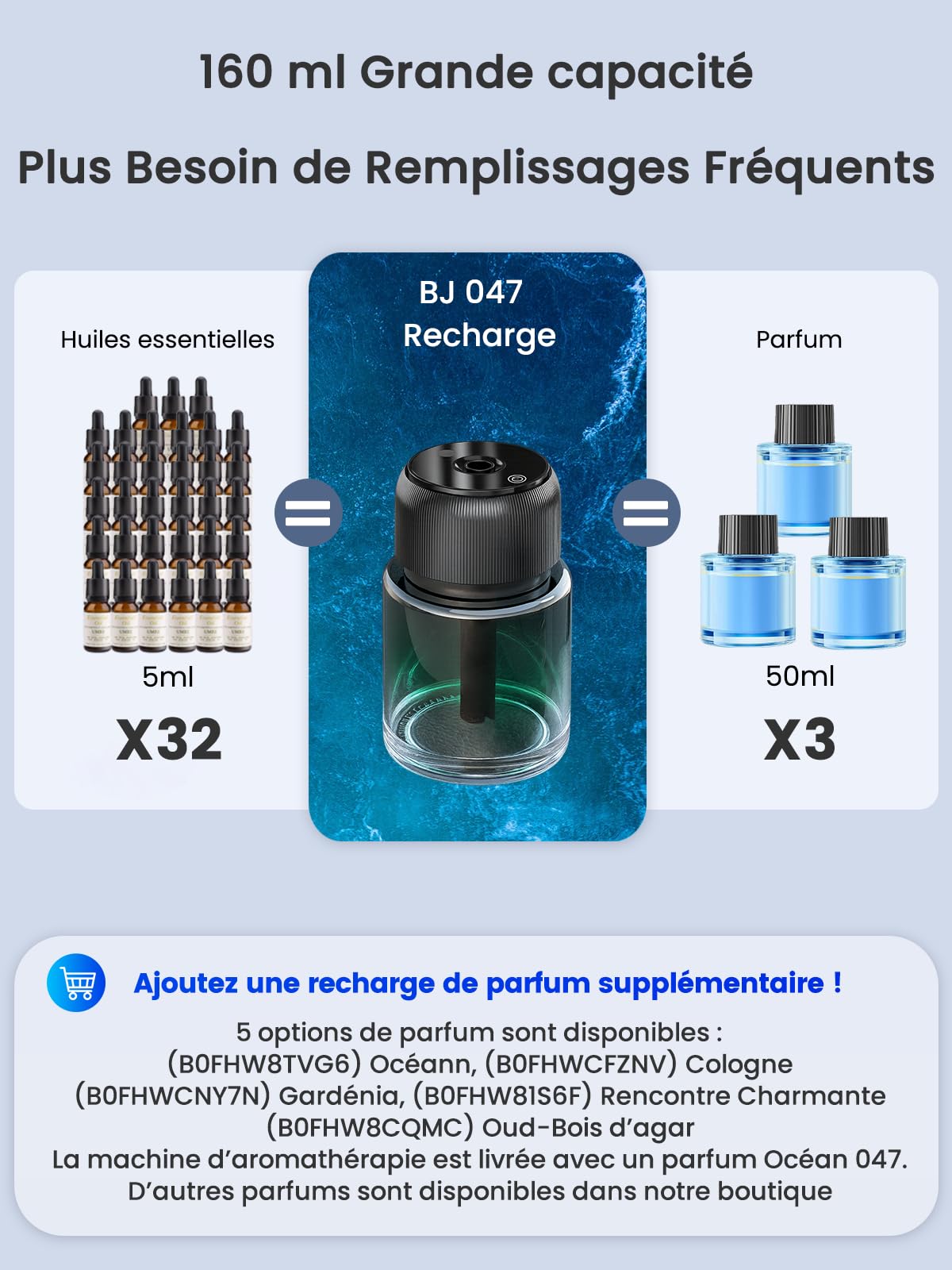 160ml Grande Capacité Diffuseur Voiture avec Parfum, Arômes Longue Durée 9-12 Mois, Atomiseur Ultrasonique, On/Off Automatique, 3 Modes, Lumière Étoilée, Rechargeable, BJ 047 (Océan)