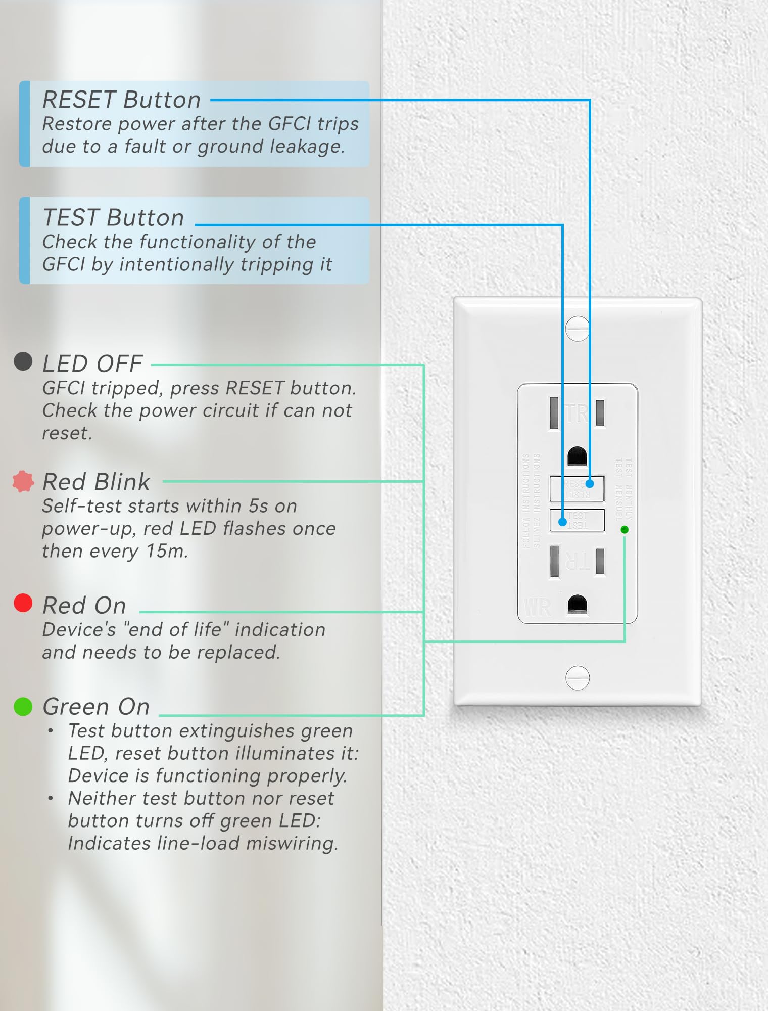 GFCI Outlet - Protect Your Home with UL Listed Safety -7