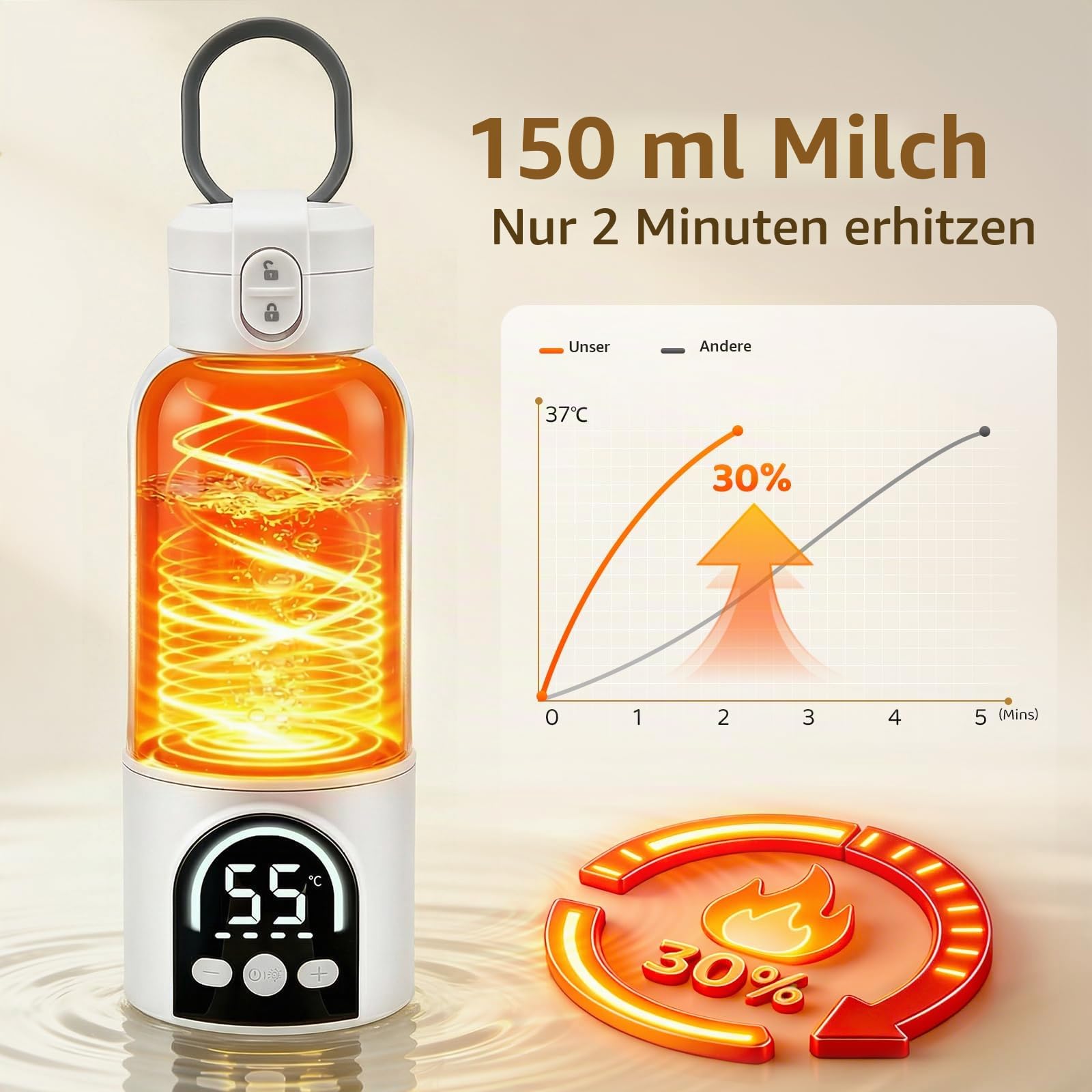 Flaschenwärmer Baby Unterwegs,Sterilisationsfunktion,35–70°C,500Ml | Schnelles Aufheizen,Tragbarer Flaschenwärmer,Hohe Wärmespeicherung,Mobiler Flaschenwärmer Baby Für Muttermilch,Nacht,Ausflüge