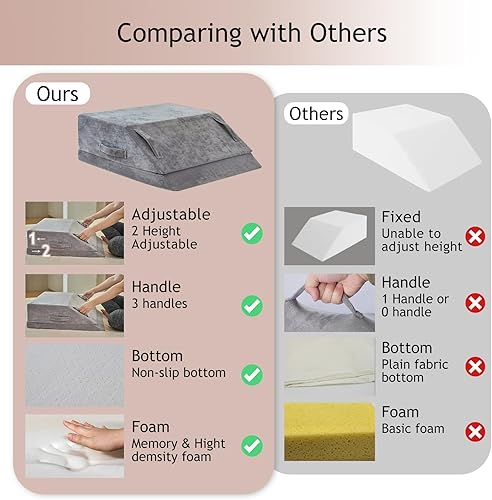 Miniatura 3 de Almohada de cuña para dormir, almohada de cuña de cama para después de la cirugía, almohada de espuma viscoelástica de 2 alturas, almohada de