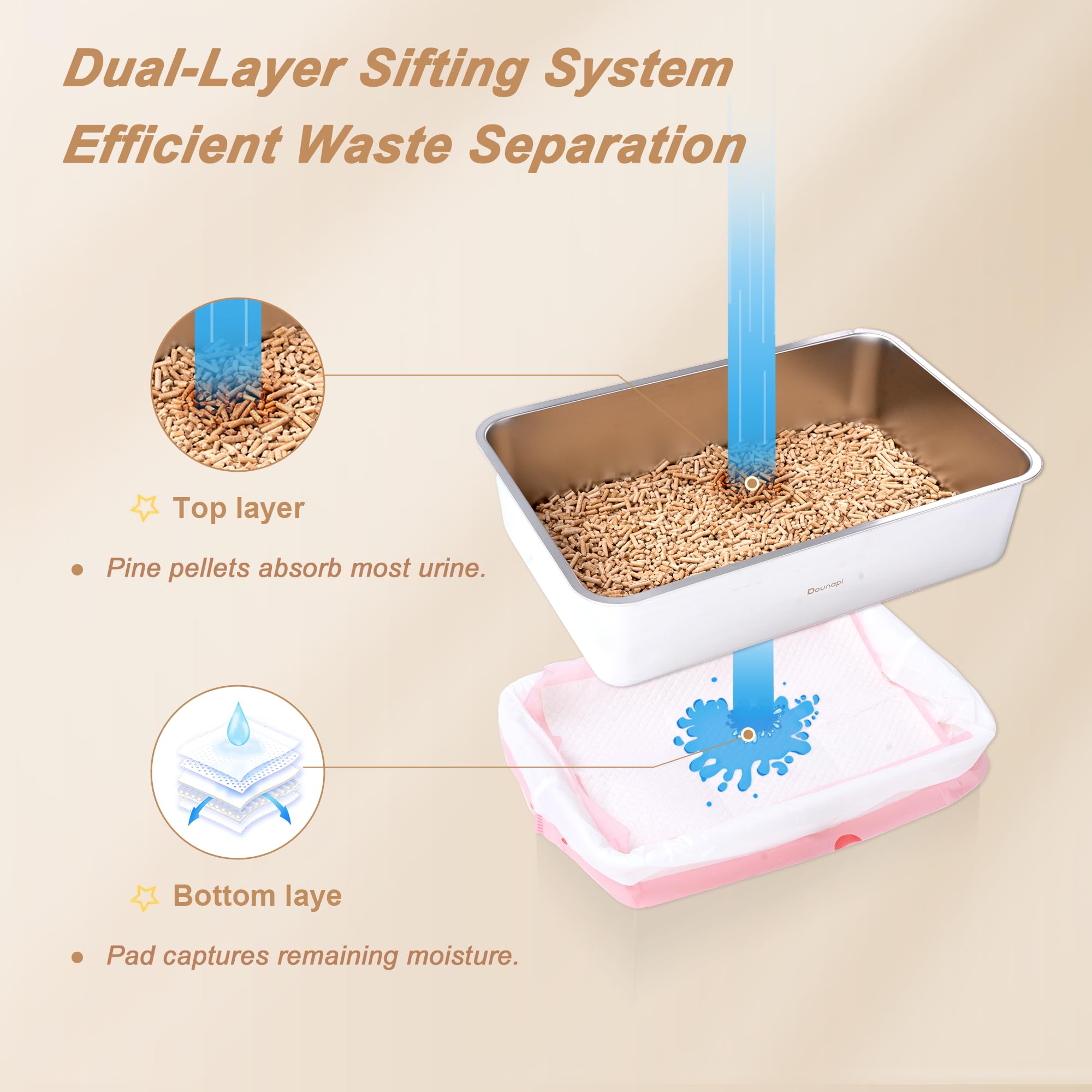 Stainless Steel Sifting Litter Box for Pine Pellet Cat Litter Non Clumping Litter System with Dust Collecting Drawer and Wooden Side Pandel - image 6