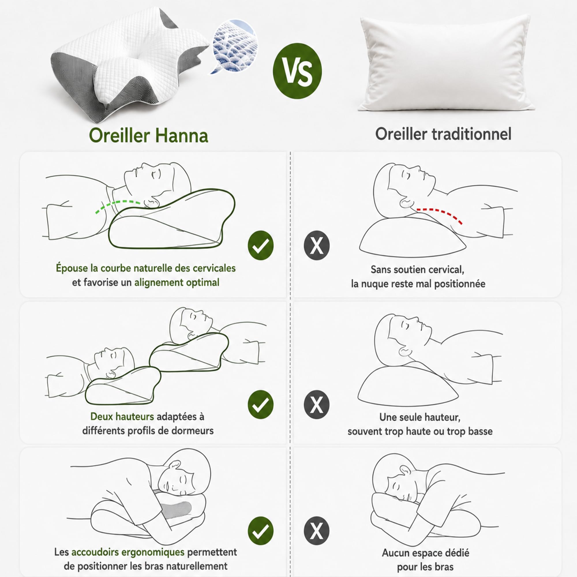 ByDar Oreiller Hanna 2 en 1 - Cervical Ergonomique, Mousse Mémoire de Forme, Orthopédique, Soutien Cou et Nuque, 2 Housses Lavables, pour Dormir Dos, Côté et Ventre