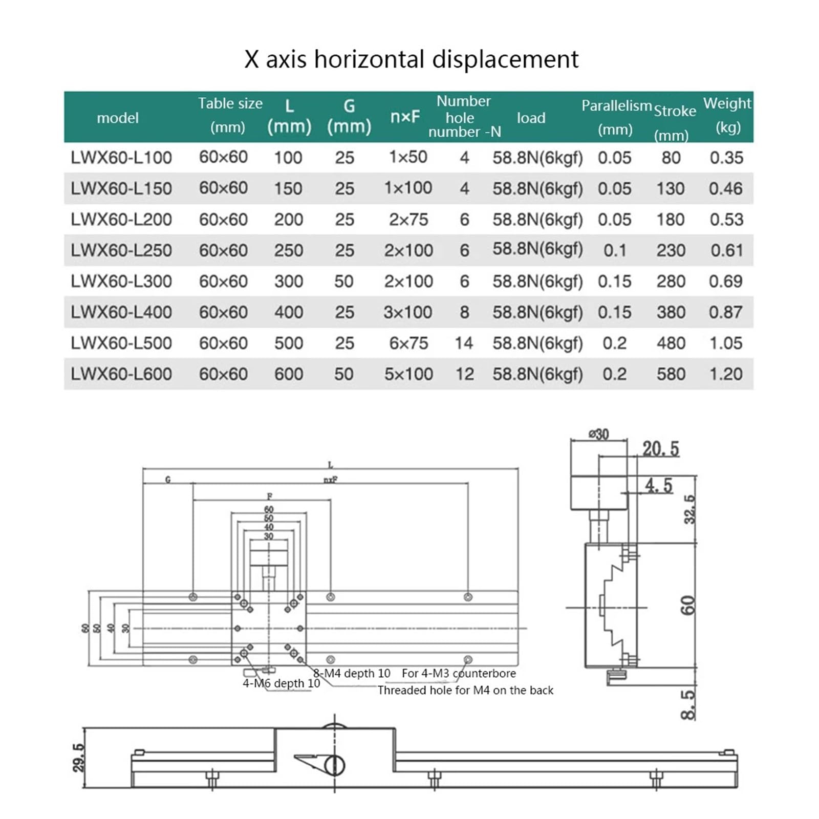 Manuelle Linearplattformen X-Achsen-Schwalbenschwanznut Linearer Feinschiebetisch LWX60 Manueller Verschiebungstisch Langhub-Trimmplattform LWX60-L-100(200mm)