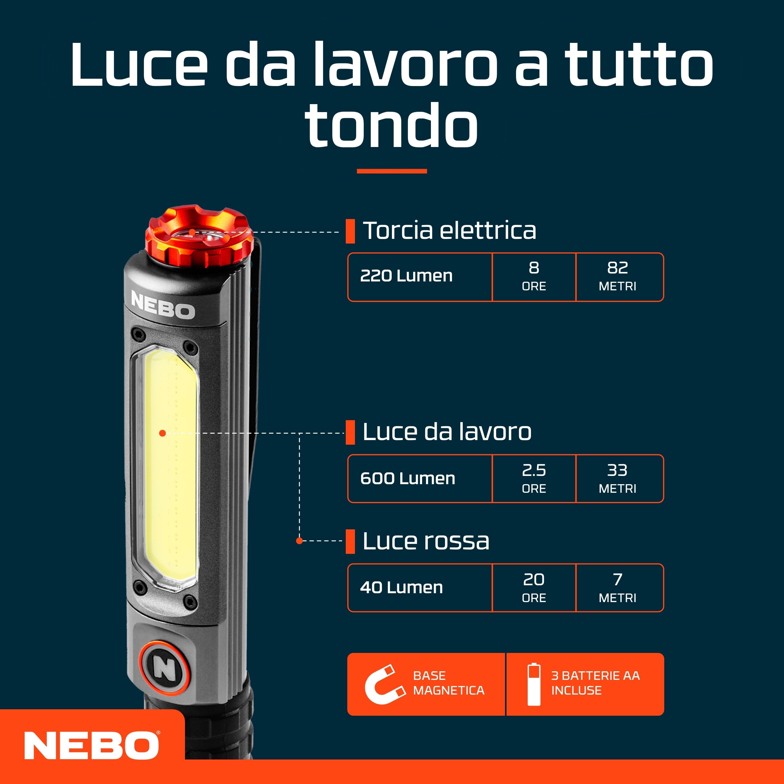 NEBO Big Larry Pro Plus - Torcia LED Potente Professionale da 600 lumen - Con luce da lavoro COB - Base magnetica con clip da tasca per illuminazione a mani libere,Nero