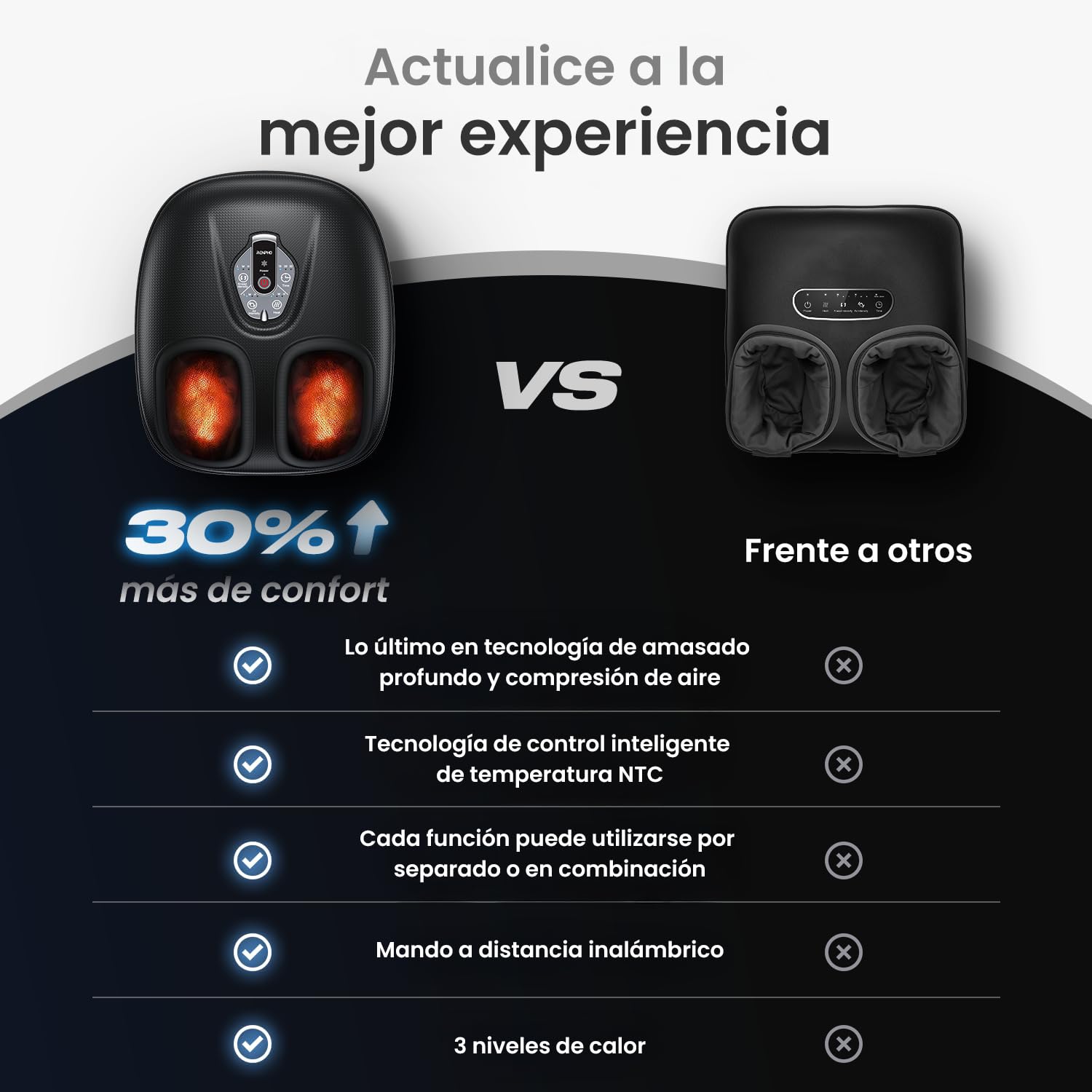 RENPHO Masajeador de pies con calor para fascitis plantar, Portátil Amasado Shiatsu, Compresión, Massager eléctrico de los pies de 3 intensidades