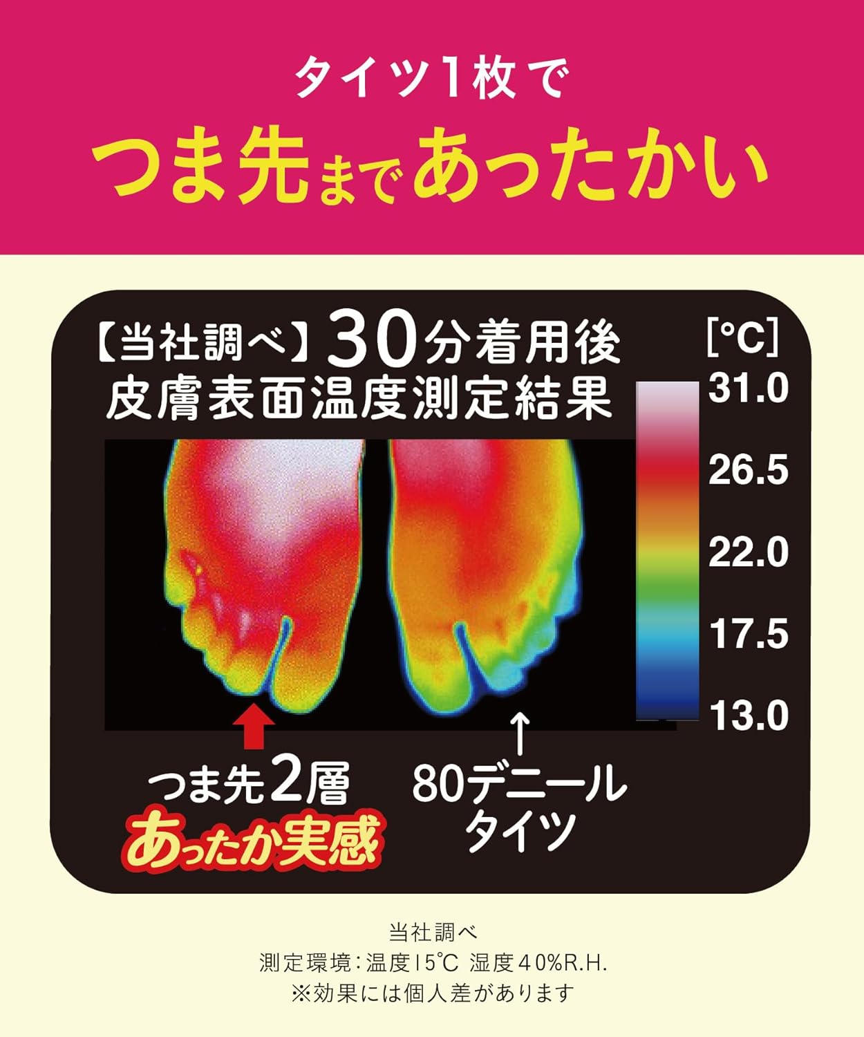 お腹まわりや足元の快適性