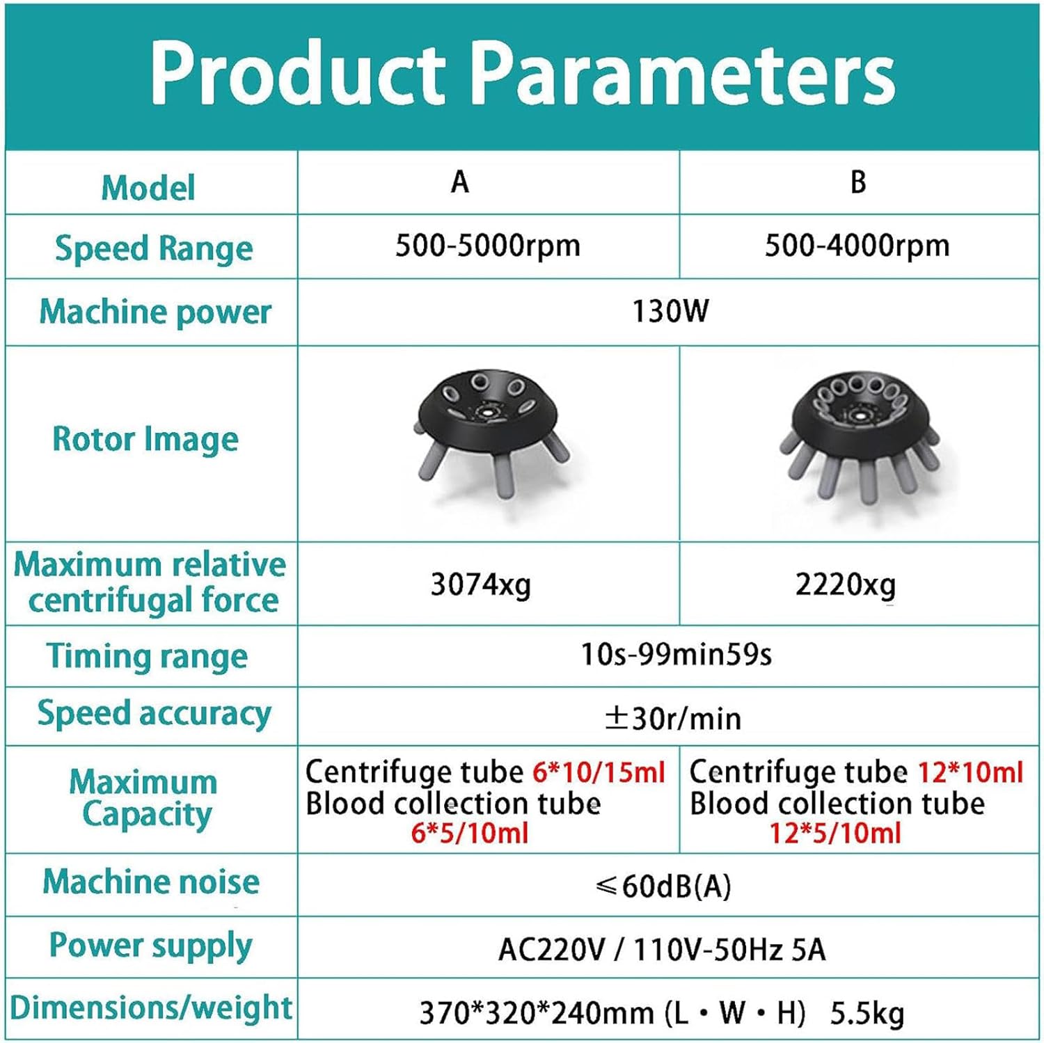 Lab Electric Benchtop Centrifuge,Multi-Speed Desktop Centrifuge Machine,Large Capacity 12X10ml Tube,Speed Range 500-5000 RPM,Timer 10s-99min,3074 xg/2220 xg,for Blood Fat Separate,A