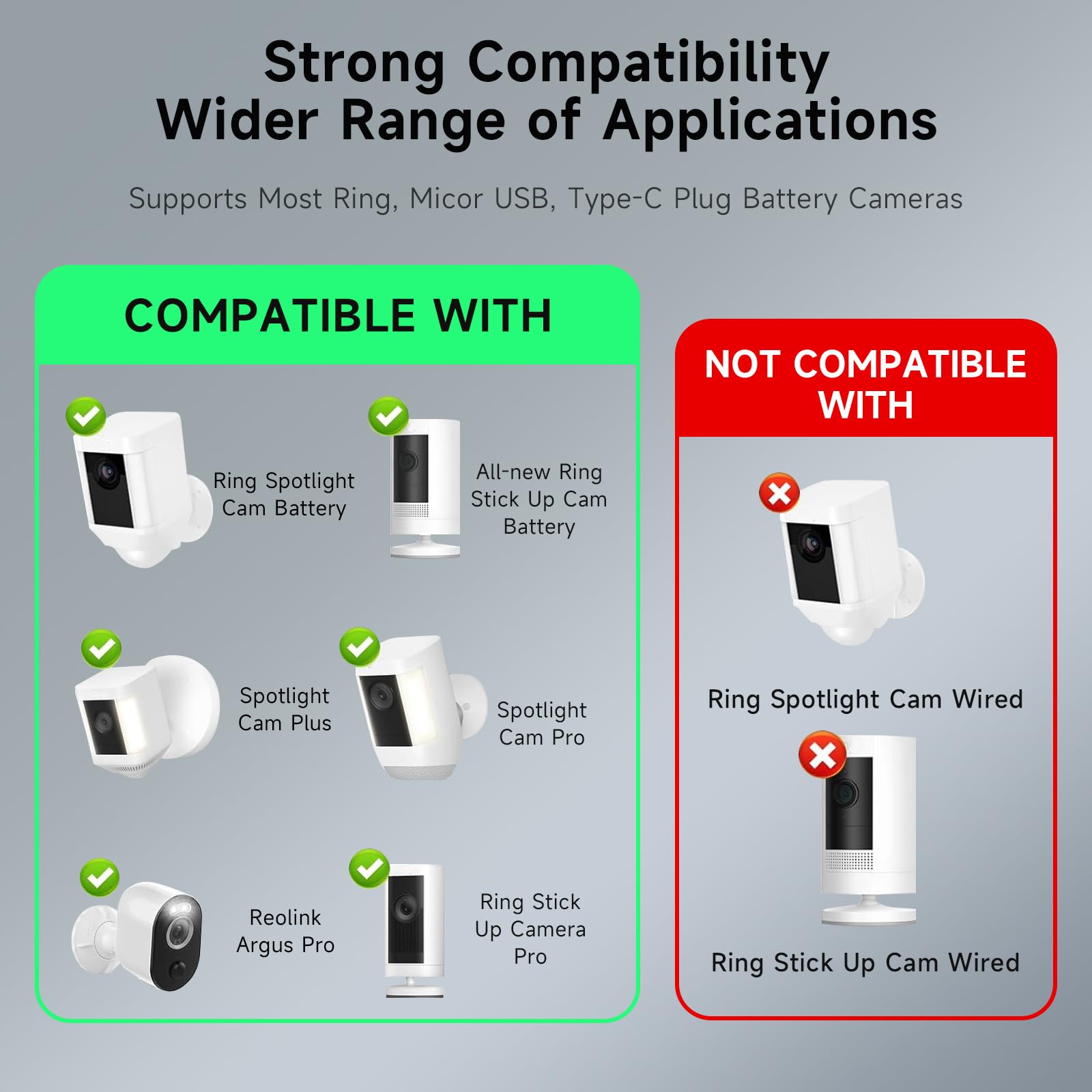 Pannello solare da 5 W per fotocamera ad anello, compatibile con riflettori ad anelli e batteria per esterni Stick Up, include spina a cilindro a adattatore micro USB e porta USB-C, 3600 mAh
