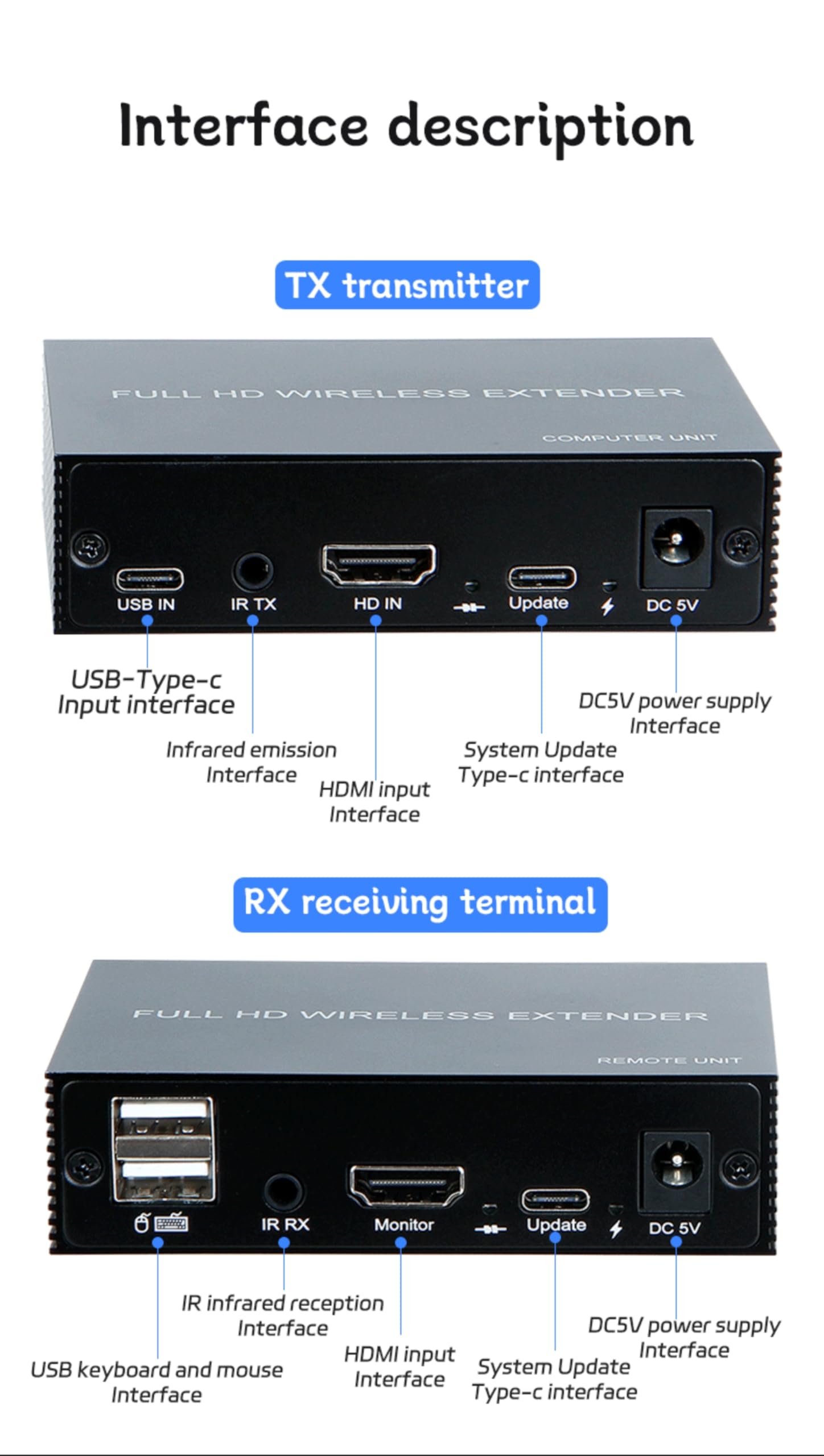 Extender KVM senza fili HDMI 200M, kit trasmettitore-ricevitore video e audio HDMI 1080p 60 Hz per USB, DVD, STB, DTV, HDTV, tastiera e mouse. Supporto per il ritorno infrarosso