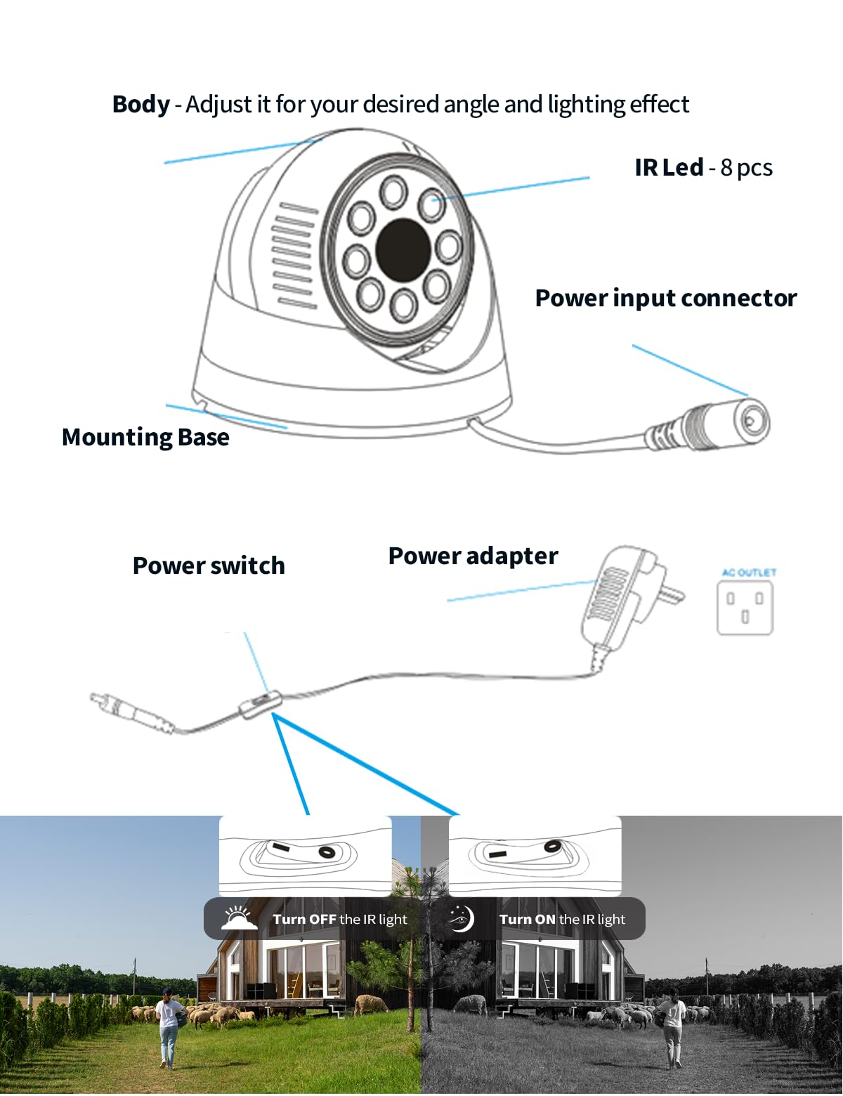 Lonnky Éclairage IR Intérieur pour Caméras et VR (Quest, Quest2, Quest3, PS VR2, PS5 VR2) — Infrarouge 850 nm, Câble de 2 m, Alimentation 12 V 1 A, Améliore la Vision Nocturne, B/W LED, Blanc