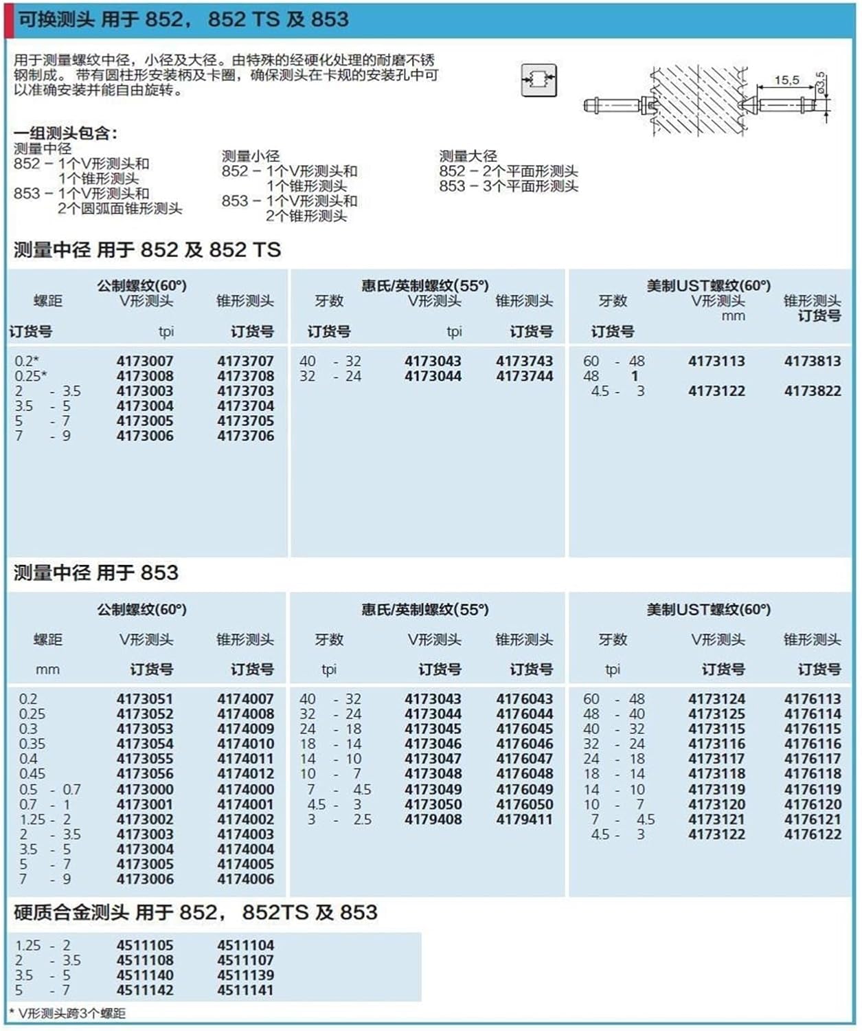 Import Thread Gauge 852 4510000(0-45mm 4510000)