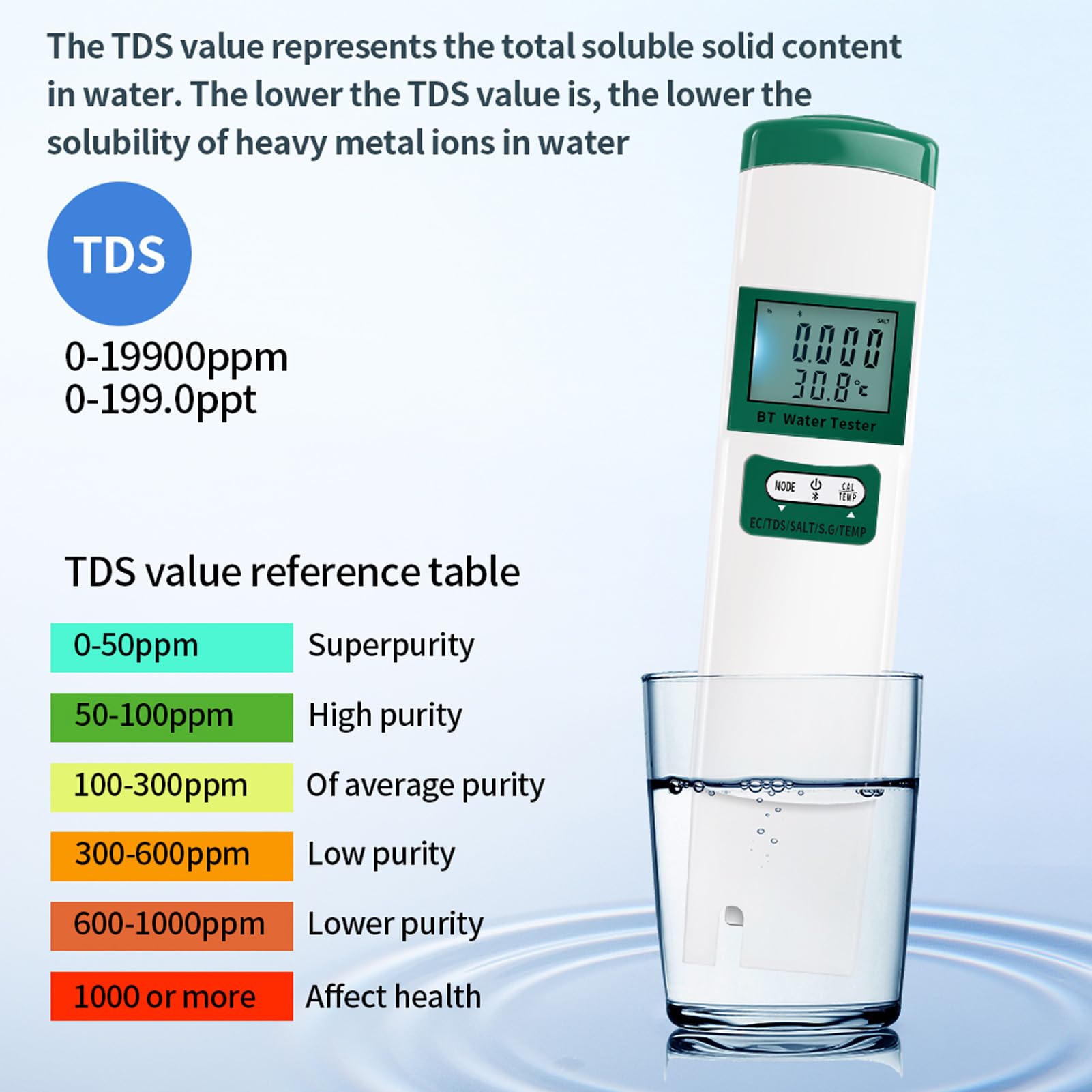 Pongnas Testeur de qualité Numérique 5 Pouces Compatible – Mesure le Sel EC et la Température avec App Sync, Sonde, Précision de ± 2% – Pour les Aquariums Hydroponiques, les Boissons et les Piscines