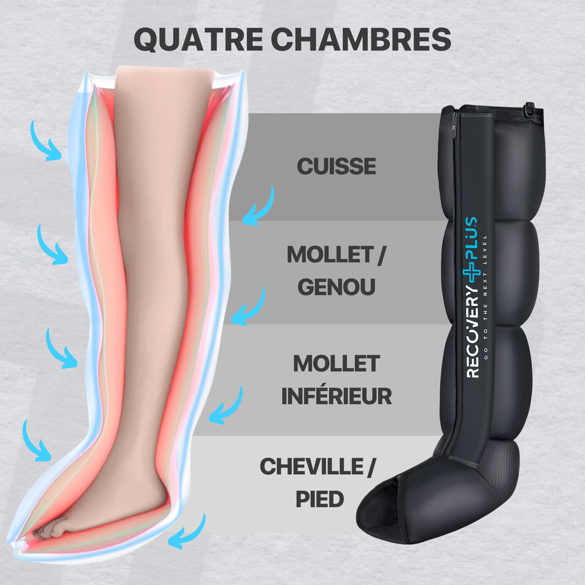 RECOVERY + PLUS GO TO THE NEXT LEVEL Masseur de jambes pour pressothérapie à domicile Machine de pressothérapie Masseur de pieds