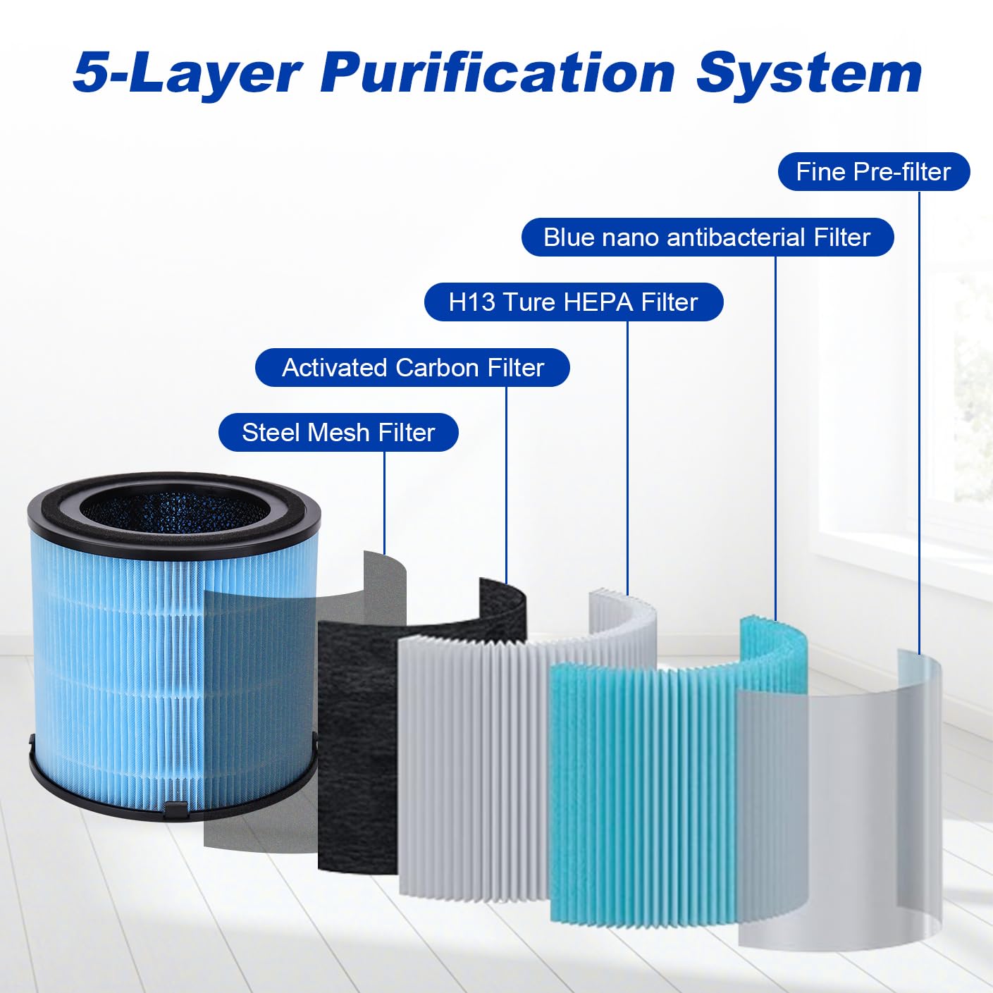 Sostuzione filtro AP1001, compatibile con purificatore d'aria AP1001, codice articolo AP1001-RF, sistema di purificazione a 5 strati, confezione da 2  6