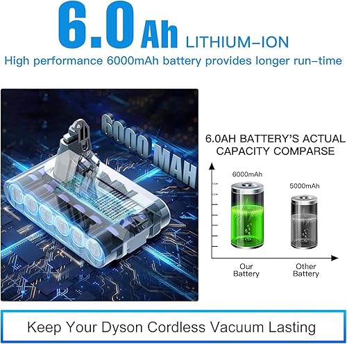 Miniatura 2 de 6000mAh 21.6V para Dyson V6 Reemplazo de batería compatible con SV03 SV04 SV05 SV06 SV07 SV09 VTC4 DC58 DC59 DC61 DC62 DC72 V6 Absolute Animal