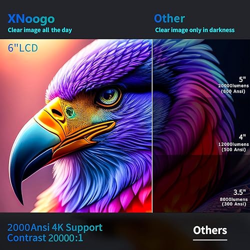 Miniatura 2 de Enfoque automático ANSI 2000 Proyector 4K con WiFi 6 y Bluetooth 5.2, XNoogo Proyector de cine en casa y exteriores, Keystone automático 6D, 50% de