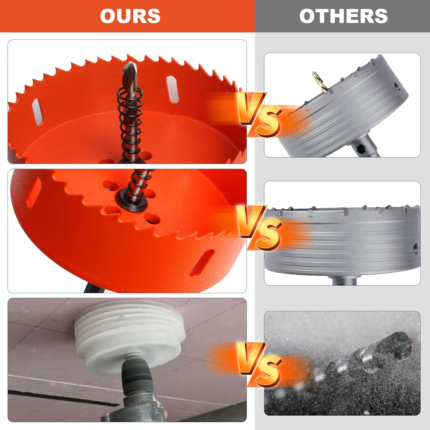 Storystore 6 inch Hole Saw for Recessed Lights,Hole Saw Kit with Dust Bowl, Drill Bit for Wood Metal Plastic,Bi-Metal Drywall Saw, Hole Cutter for Clean and Precise Cuts