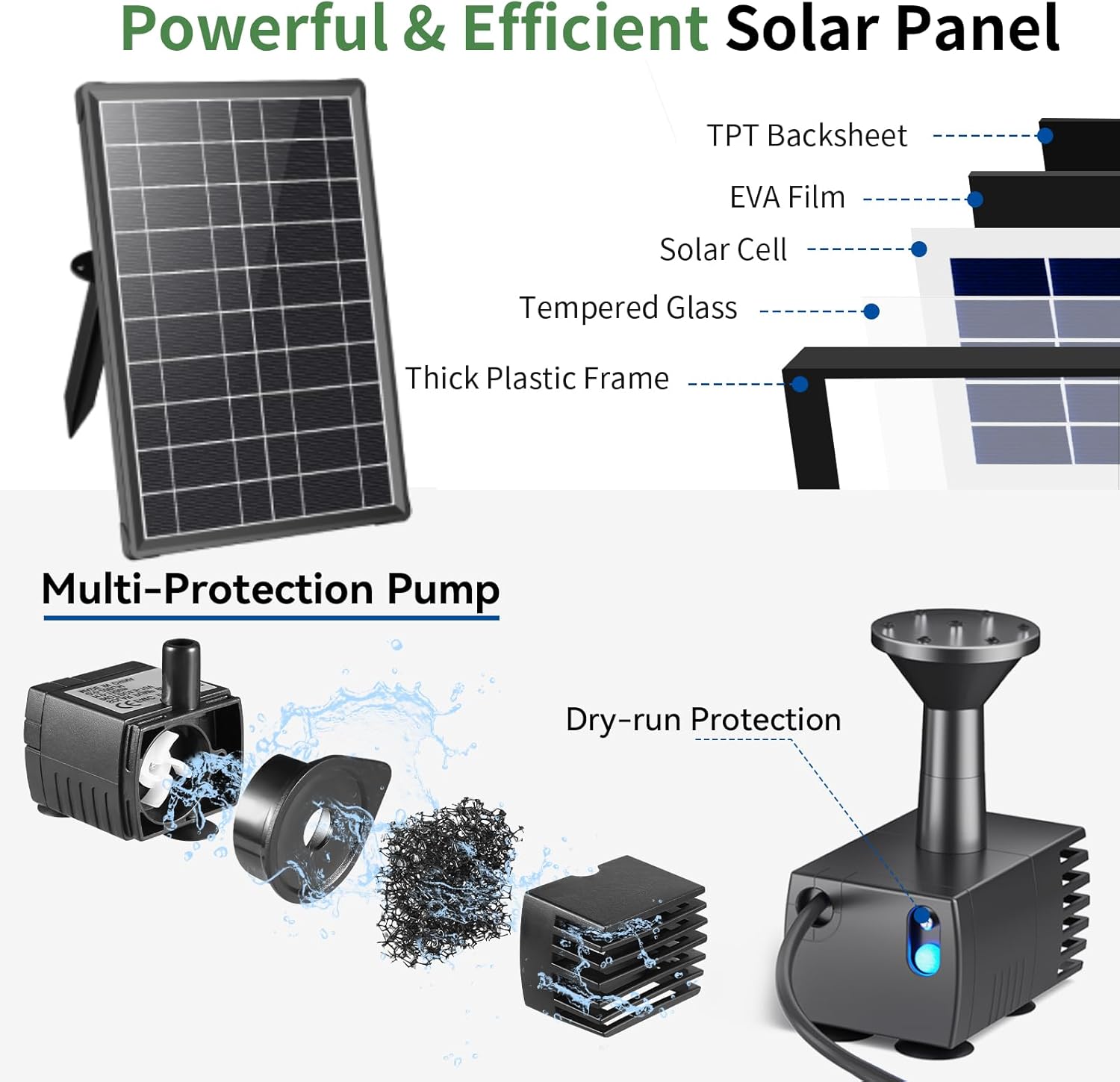 Antfraer 8W Solar Fountain Pump Built-in 3600mAh Battery & LED Lights, Solar Powered Water Pump with Double-Layer Nozzle & 5ft Tubing, Solar Water Fountain For Bird Bath Pond Garden DIY Water Features