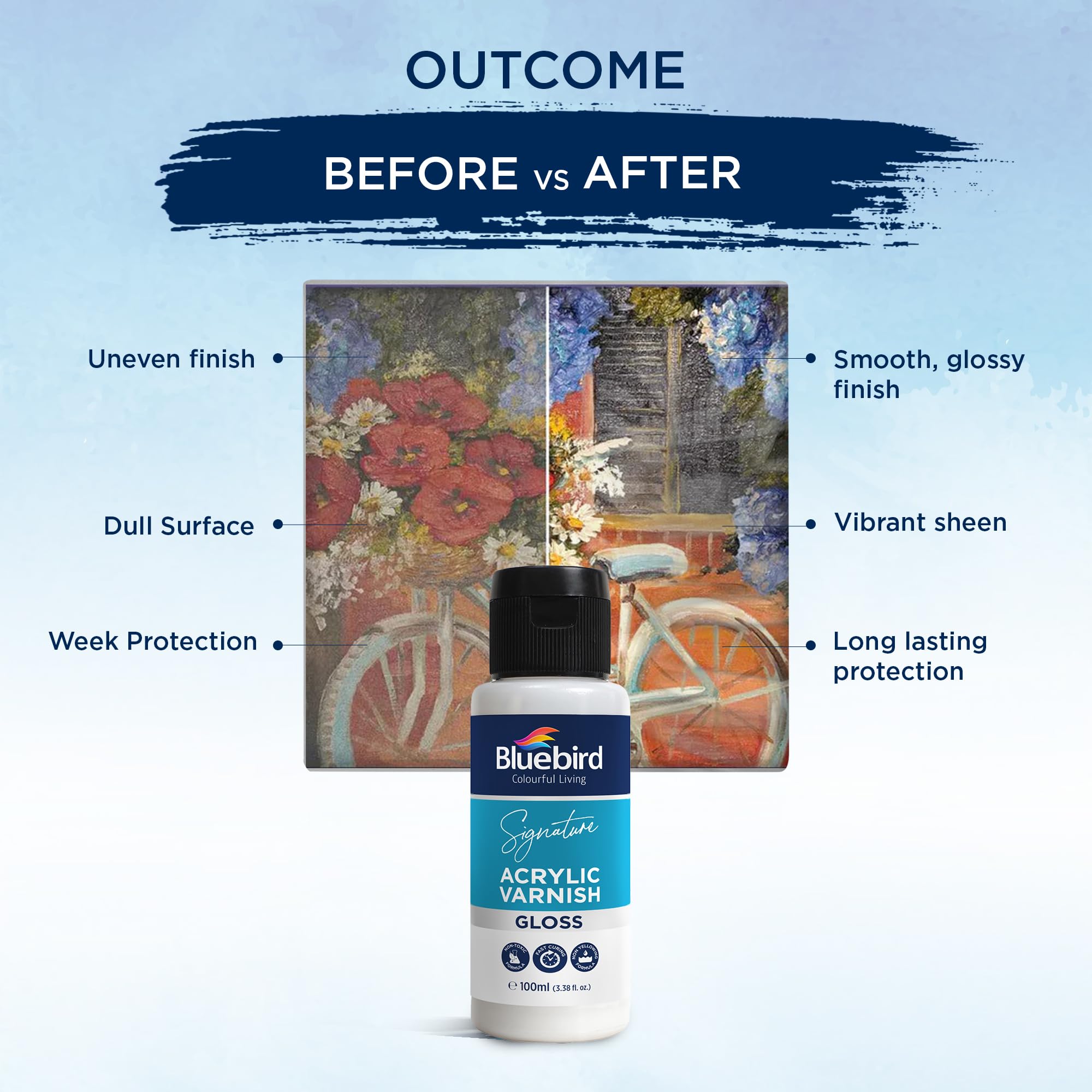 BLUEBIRD Signature Varnish for Acrylic Painting, Gloss, 3.4 Fl Oz (100ML), Non-Yellowing, Non-Toxic, Anti-Crazing, Gloss Varnish for Pro Artists, Hobby Painters & Kids