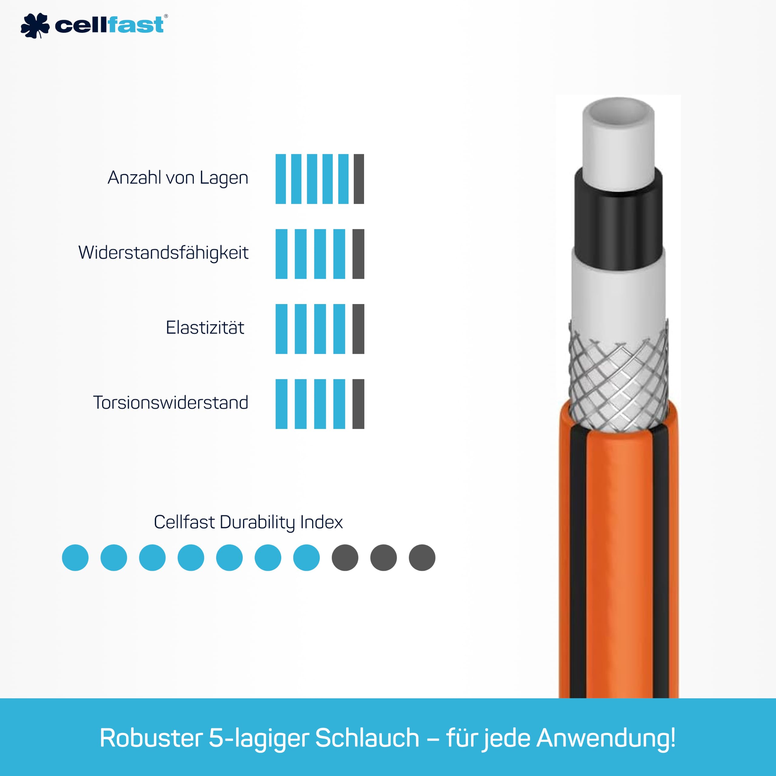 CELLFAST Gartenschlauch 1/2" 50 m - 5-lagiger Wasserschlauch mit Kreuzgewebe - 28 bar - UV-beständig - Anti Algae - Strapazierfähig Flexibel - Professional