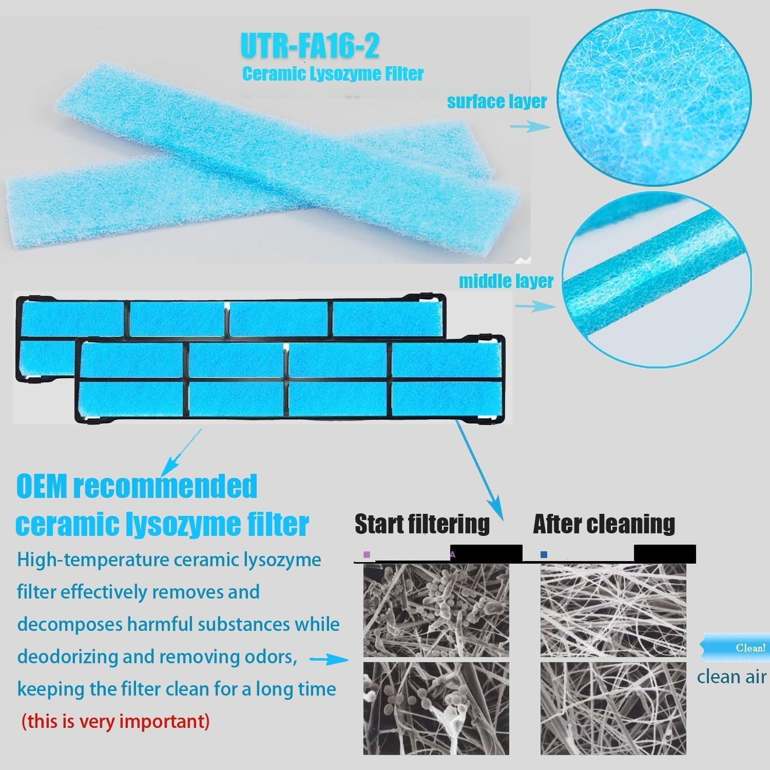 Compatible with TR Filter