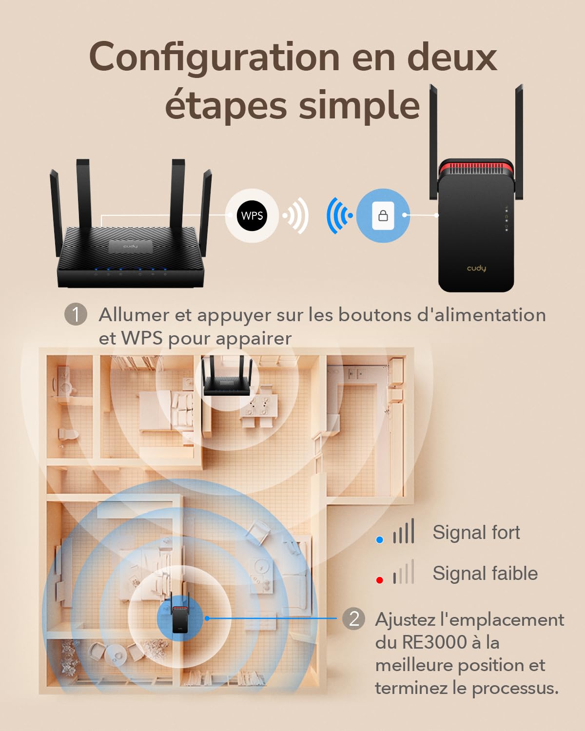 CUDY AX3000 WiFi 6 Support réseau | Compatible OpenWrt, WiFi 6 à 2402 + 574 Mbps, OFDMA, 160 MHz, modes AP/RE, compatible avec n'importe quel routeur