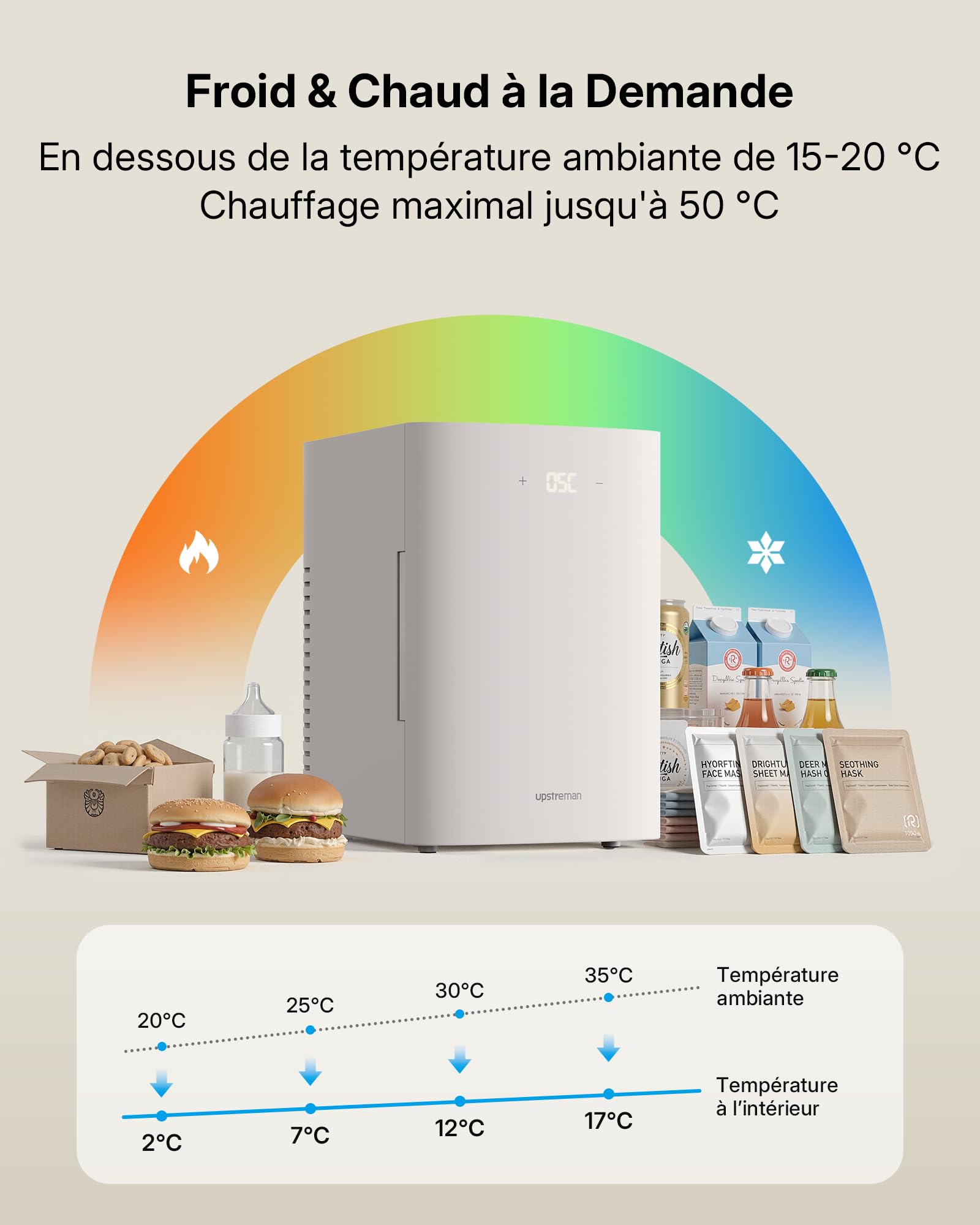 Upstreman 13L Mini Frigo 12V/220V, TR13-Blanc | Refroidissement et Chauffage, Chambre, Bureau Dortoir Voiture Camping, pour Cosmétique Boissons