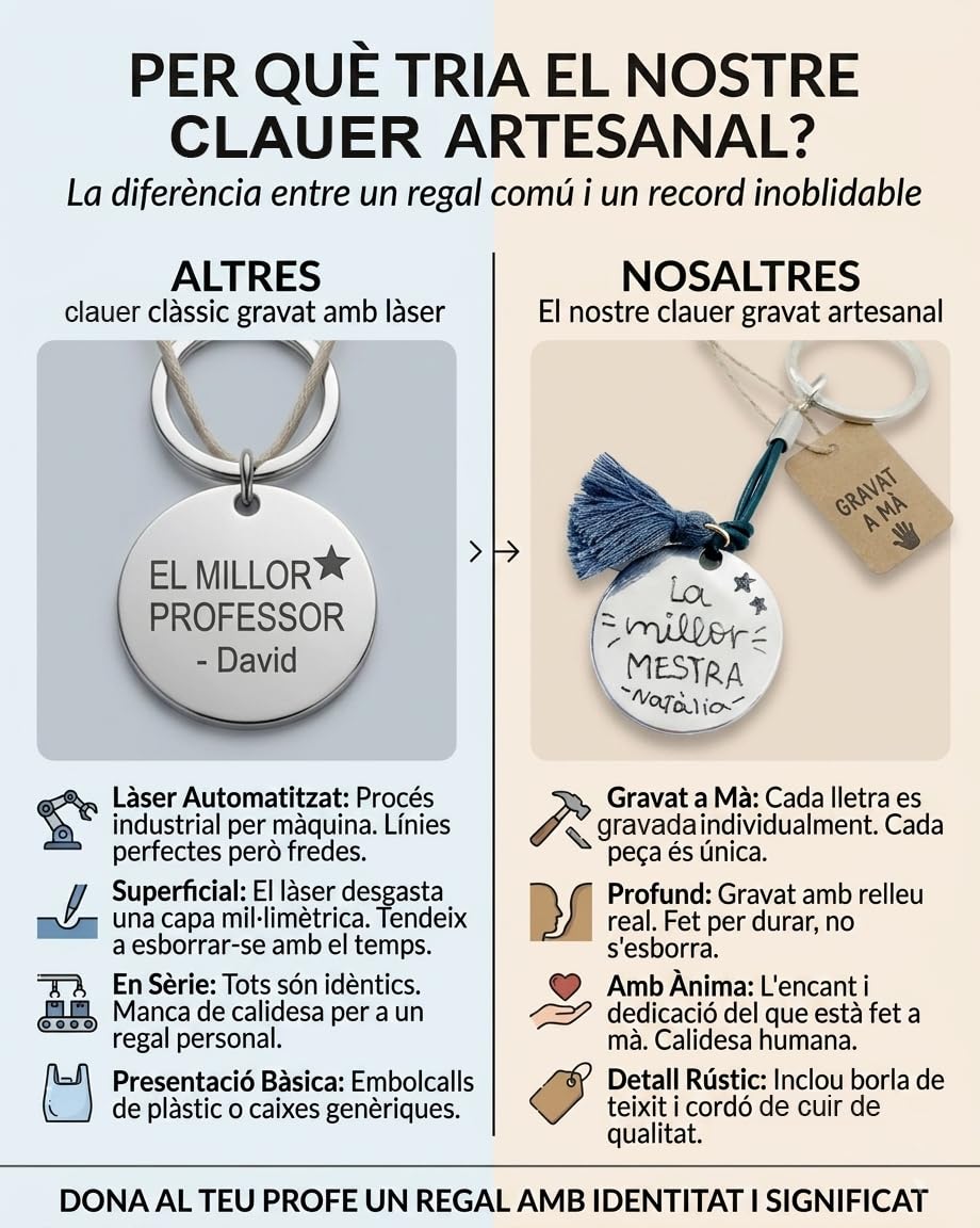 Regalo Personalizado para Profesora “La Millor Mestra” Llavero Grabado a Mano en Catalán Detalle Fin de Curso para Maestra o Educadora Artesanal y Personalizable