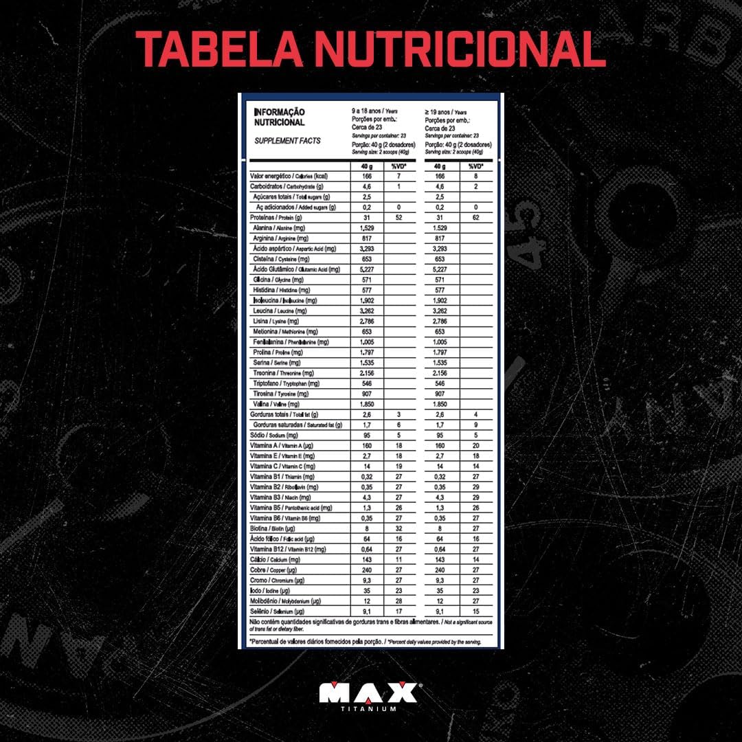 MAX TITANIUM Whey Protein, No Artificial Flavor – Clear Whey Isolate, 1.8 LB (Pack of 1) - Chocolate