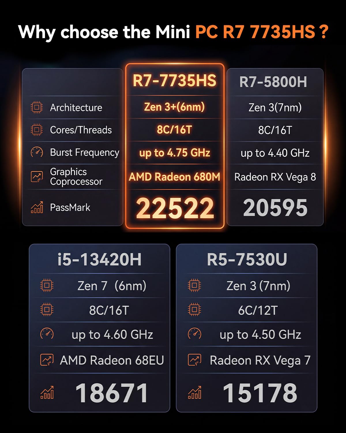 NiPoGi E3B Mini PC АMD Ryzen 7 7735HS W-11 Pro(8C/16T, fino a 4,75 GHz),24GB LPDDR5 5500 MT/s 512GB M.2 NVMe SSD Mini Computer,4K Triplo Display DP+HDMI+Type-C,WiFi 6/BT5.2/LAN per Negocio/Oficina