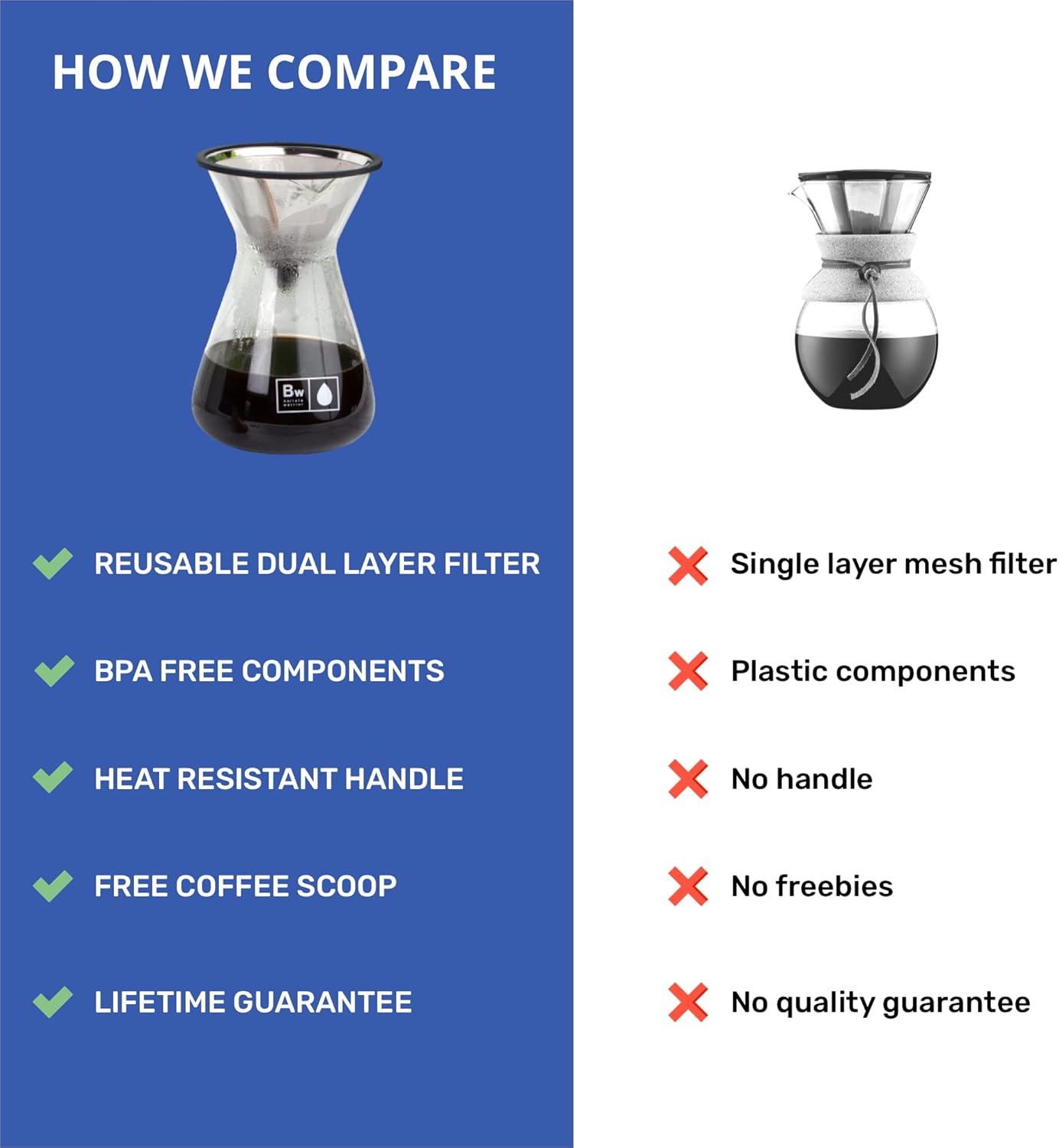 Buy Pour Over Coffee Maker Set Pour Over Kit Includes Large Glass