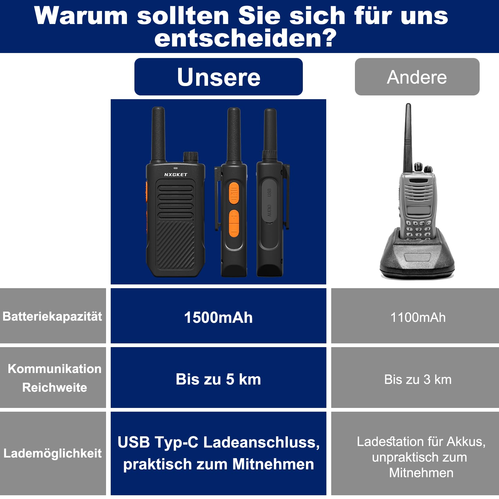 Walkie Talkies für Erwachsene, Lizenzfrei Professionelle PMR446 Walkie-Talkies mit 1500-mAh-Akkus, 5KM Große Reichweite, 16 Kanälen, 2-Wege-Funkgerät für Camping, Arbeit Kommunikation, 4er Set